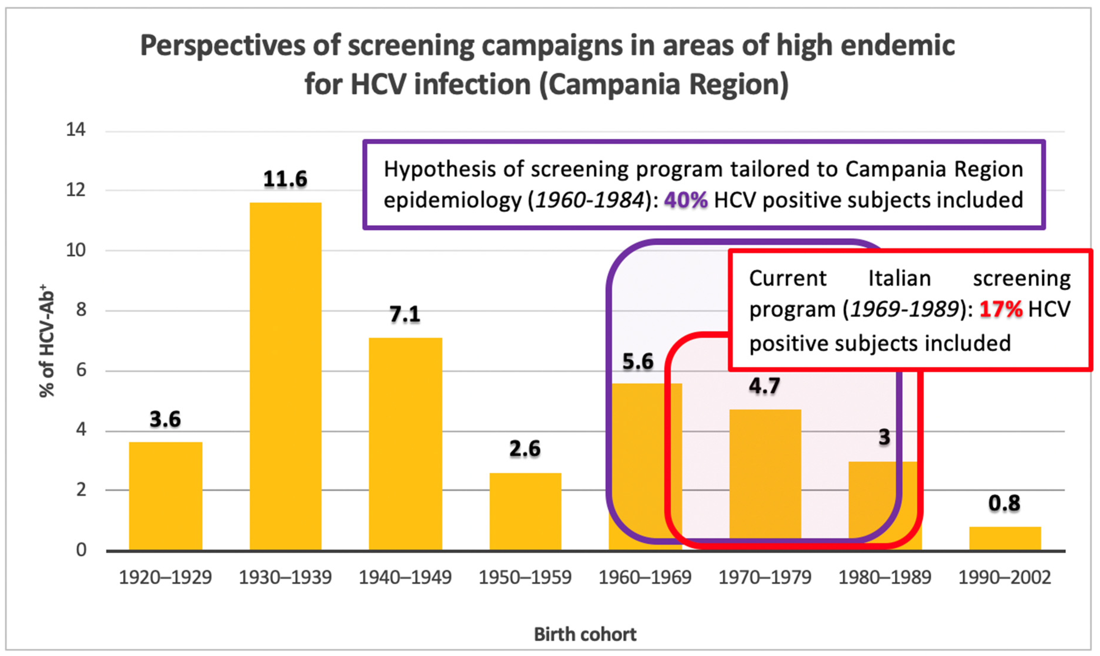 Biology 11 00609 g005 550