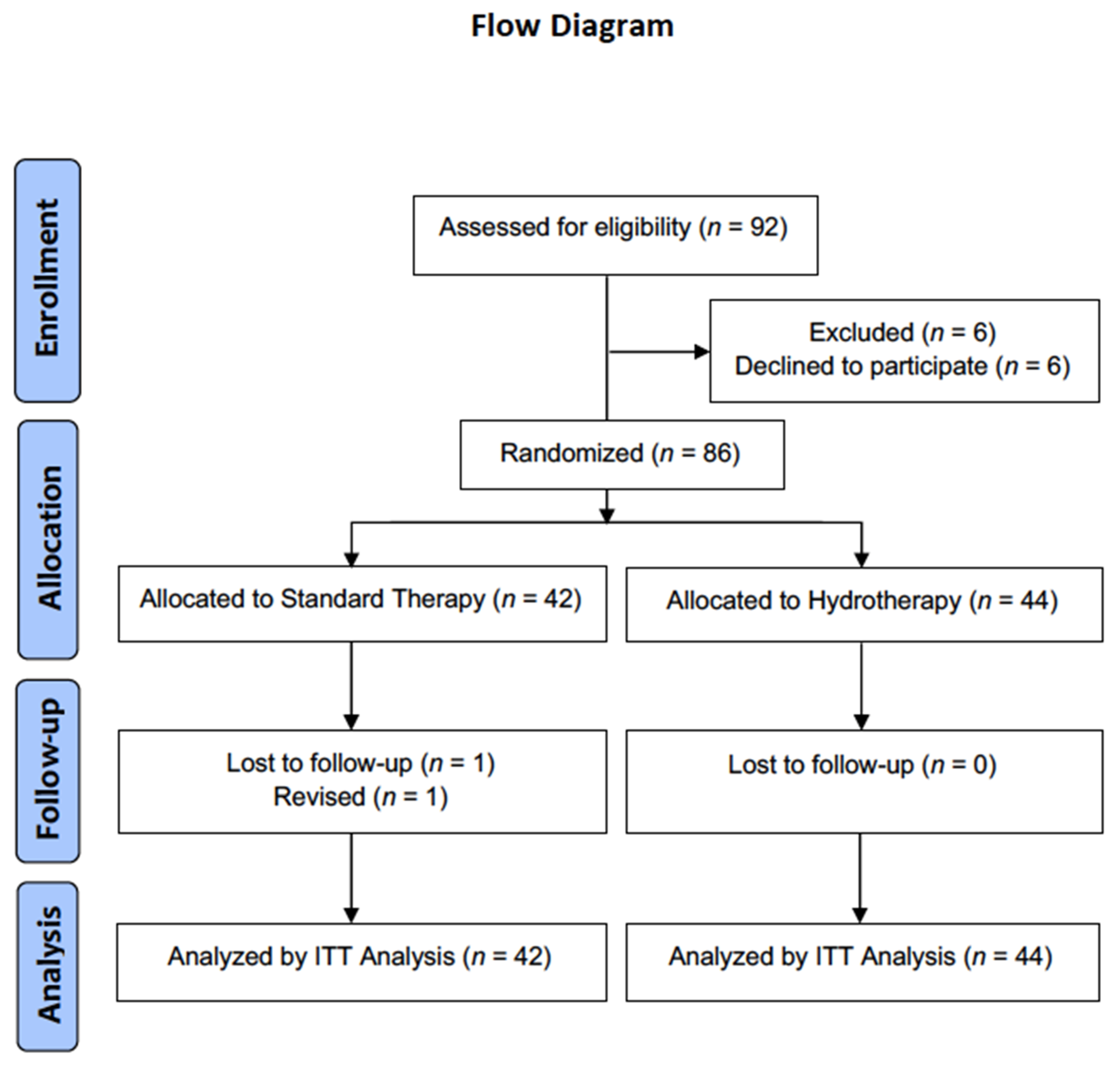 Biology 11 00610 g002