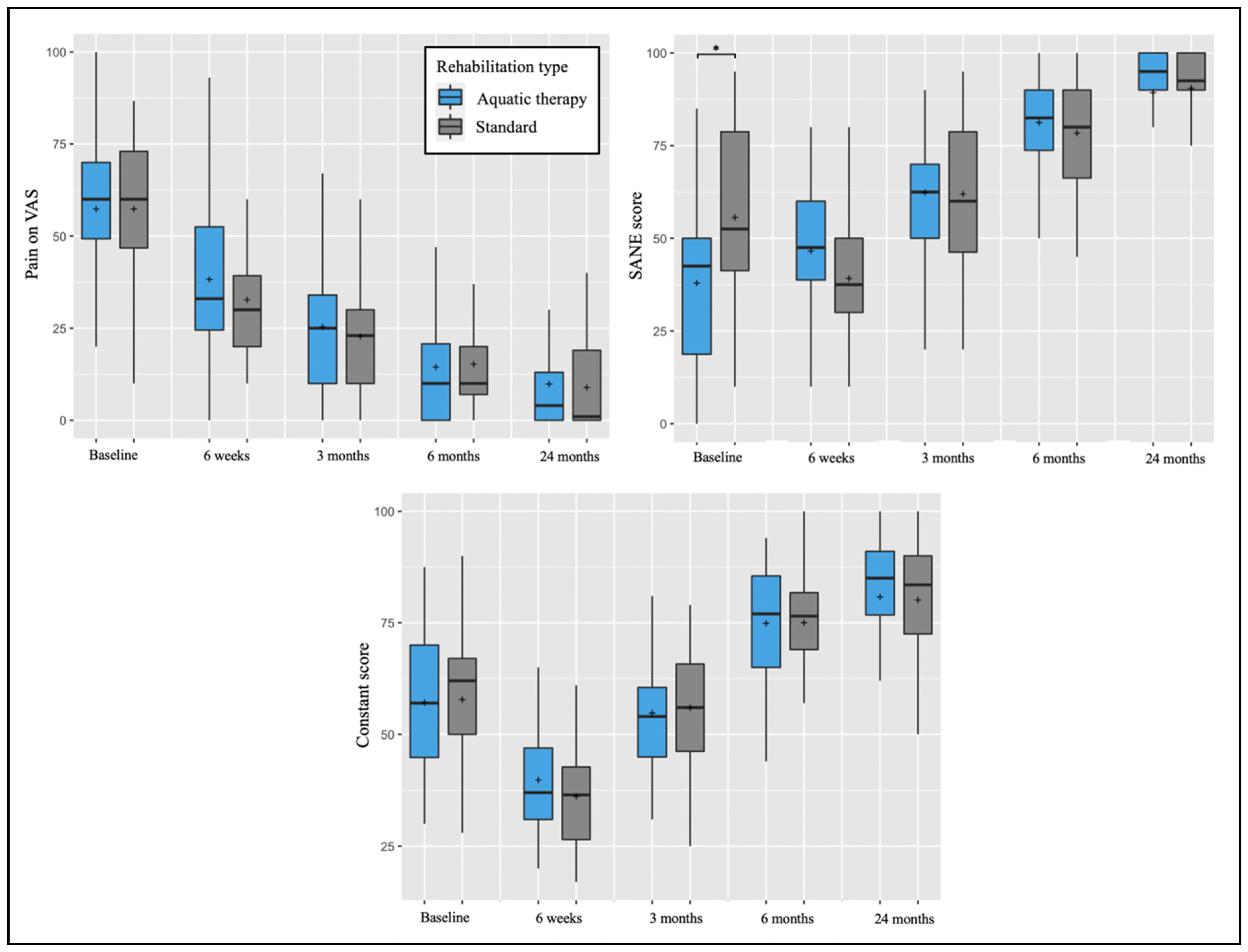 Biology 11 00610 g003