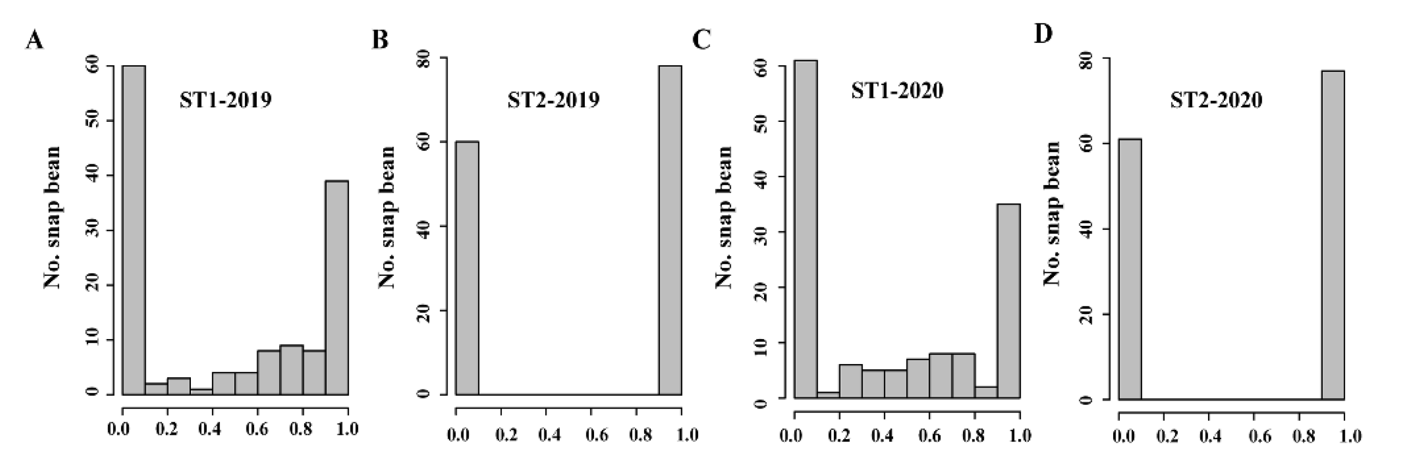 Biology 11 00611 g001
