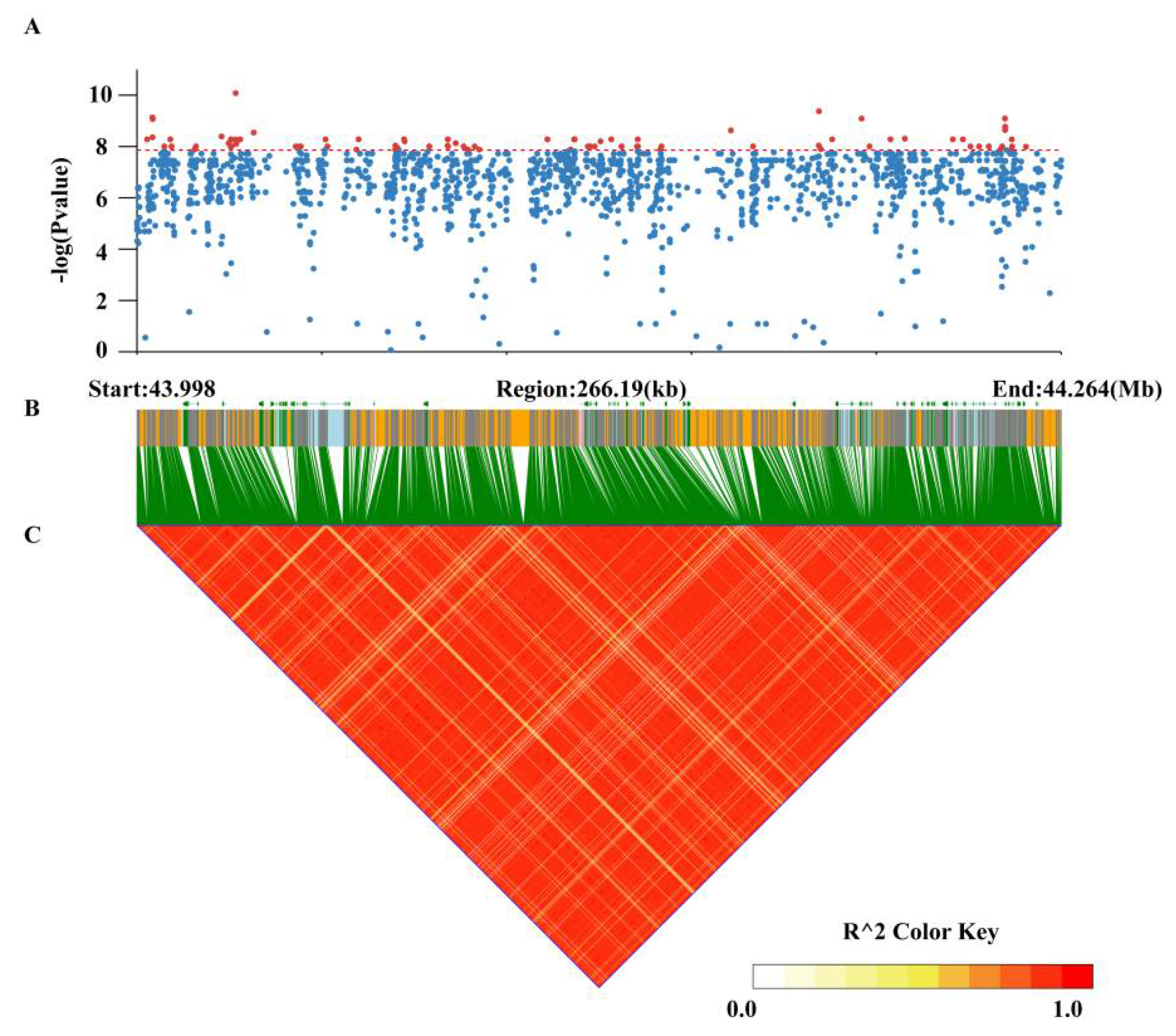 Biology 11 00611 g005