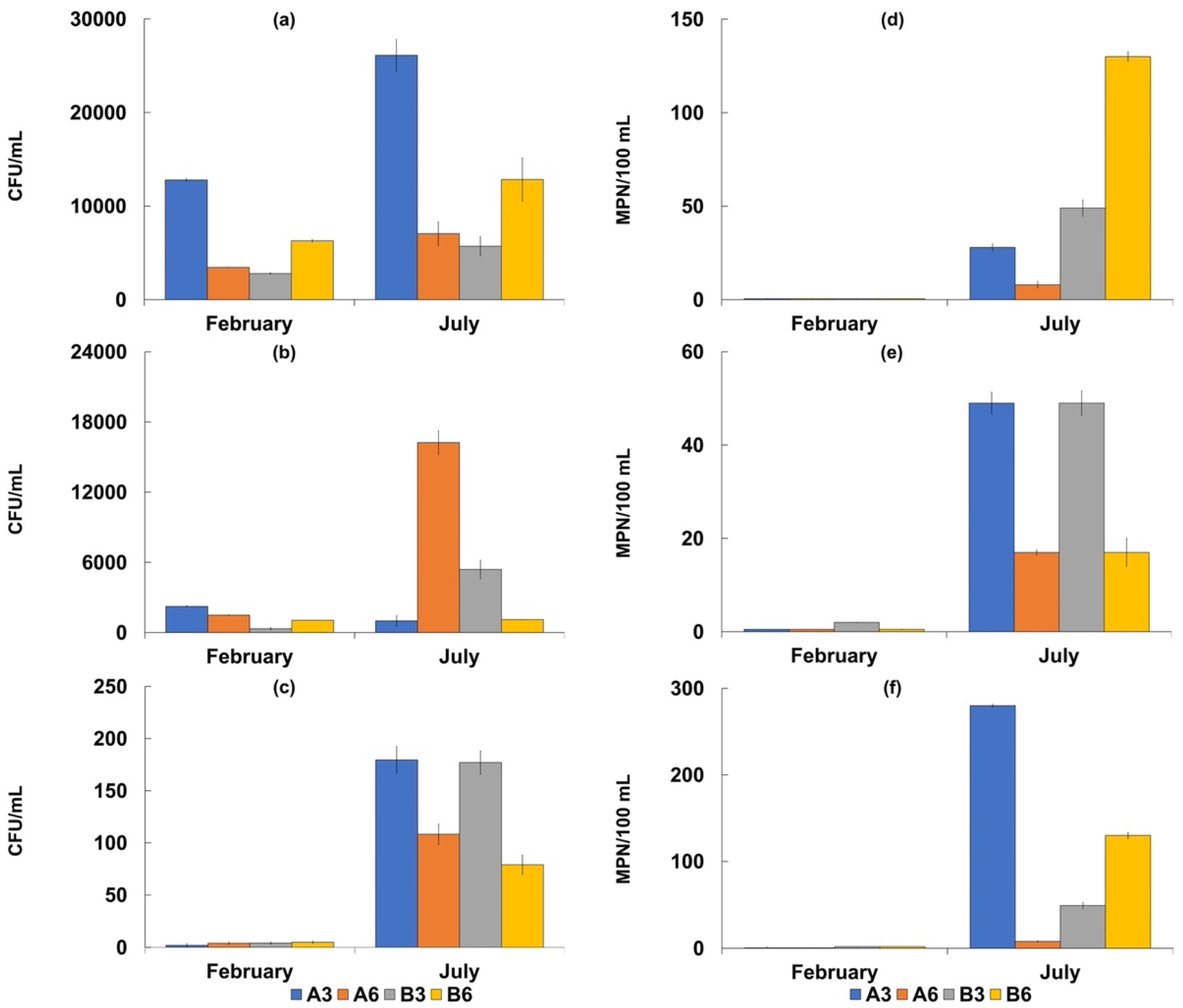 Biology 11 00617 g002
