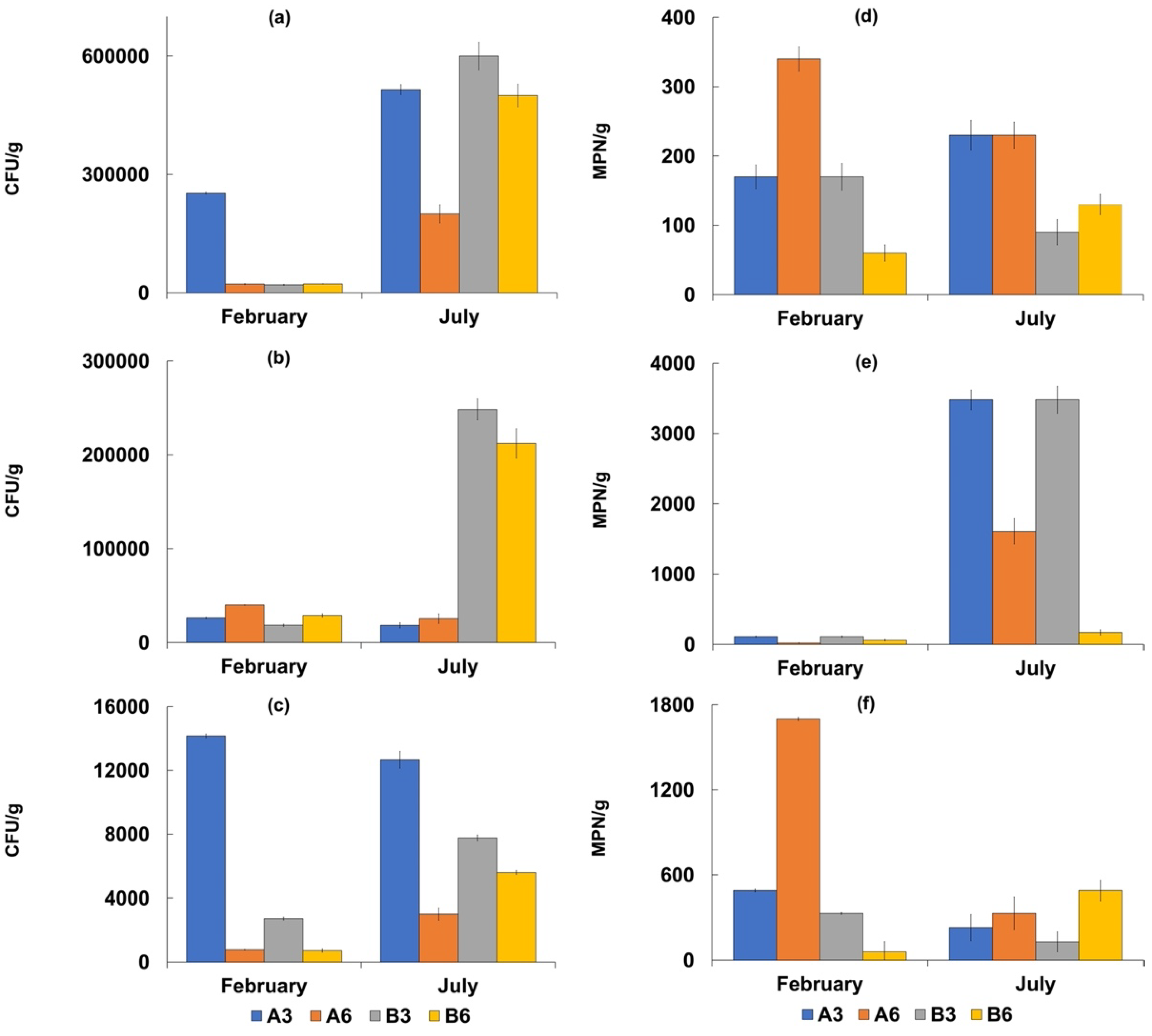 Biology 11 00617 g003