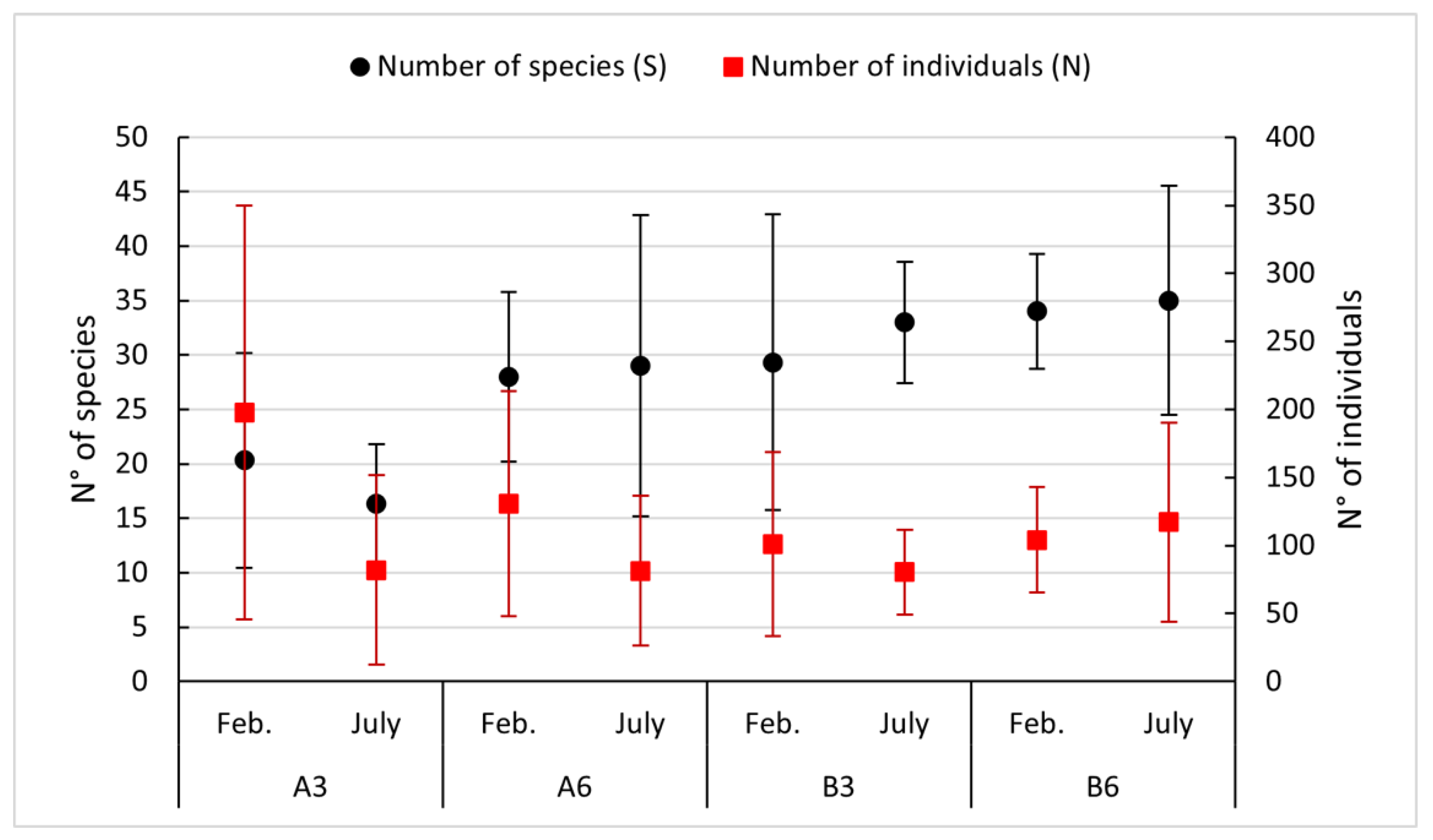 Biology 11 00617 g005