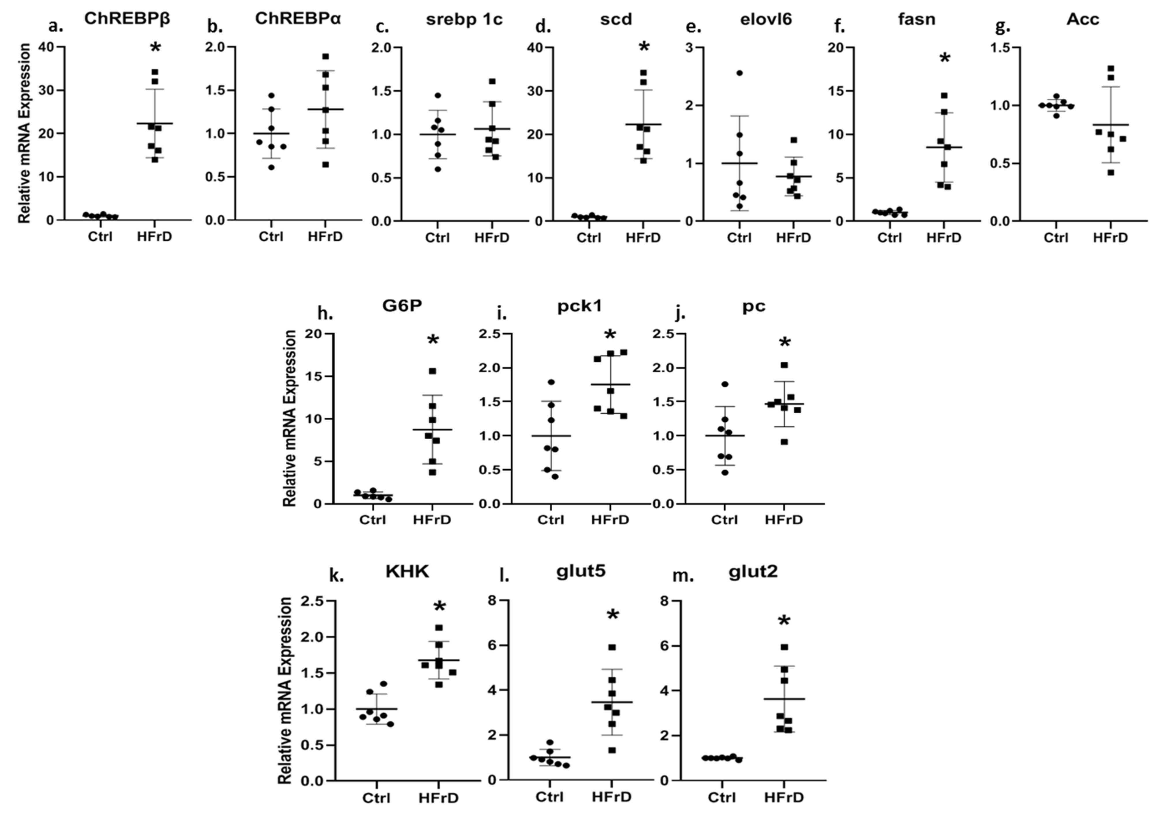 Biology 11 00618 g003 Biology 11 00618 g003