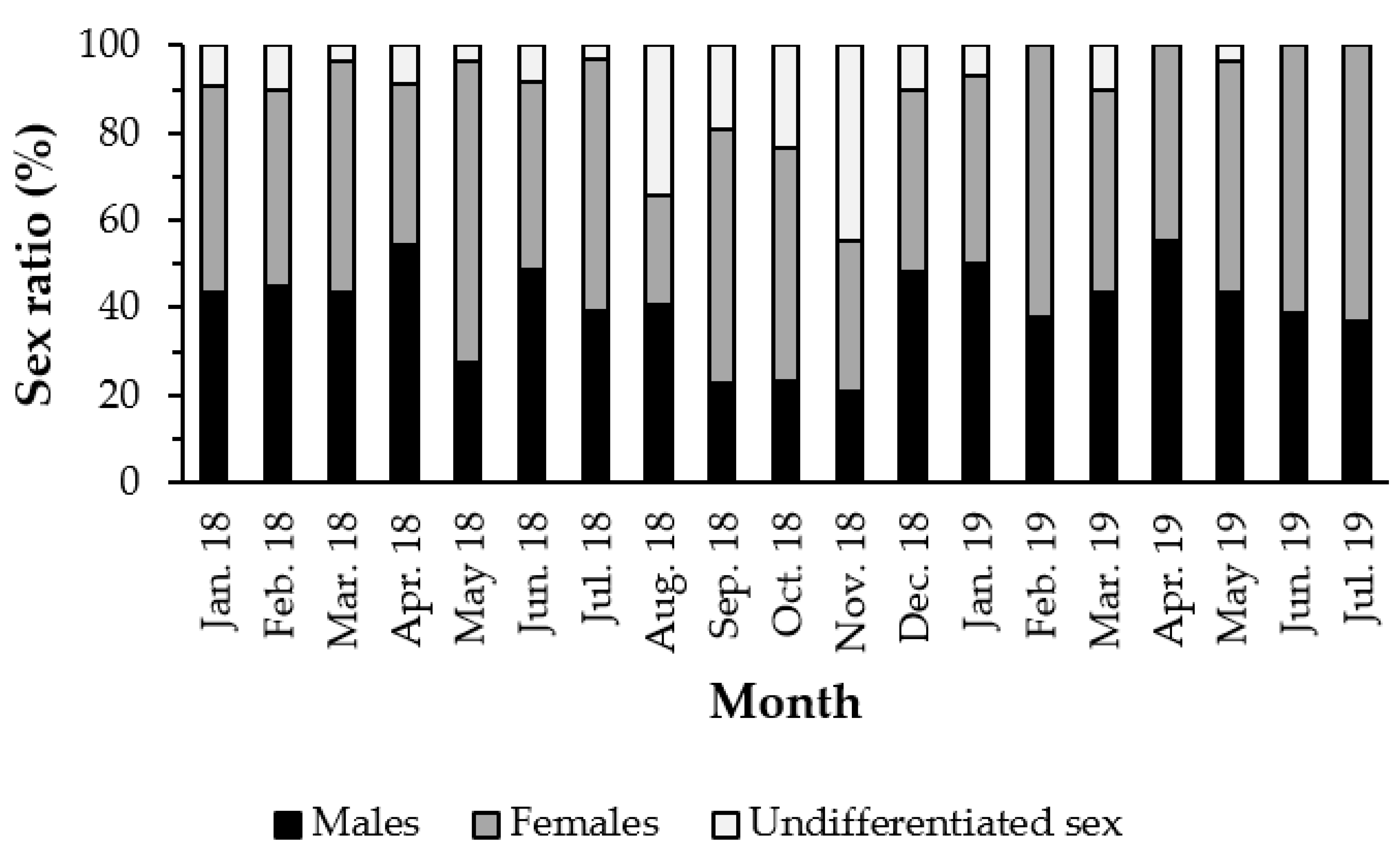 Biology 11 00622 g001