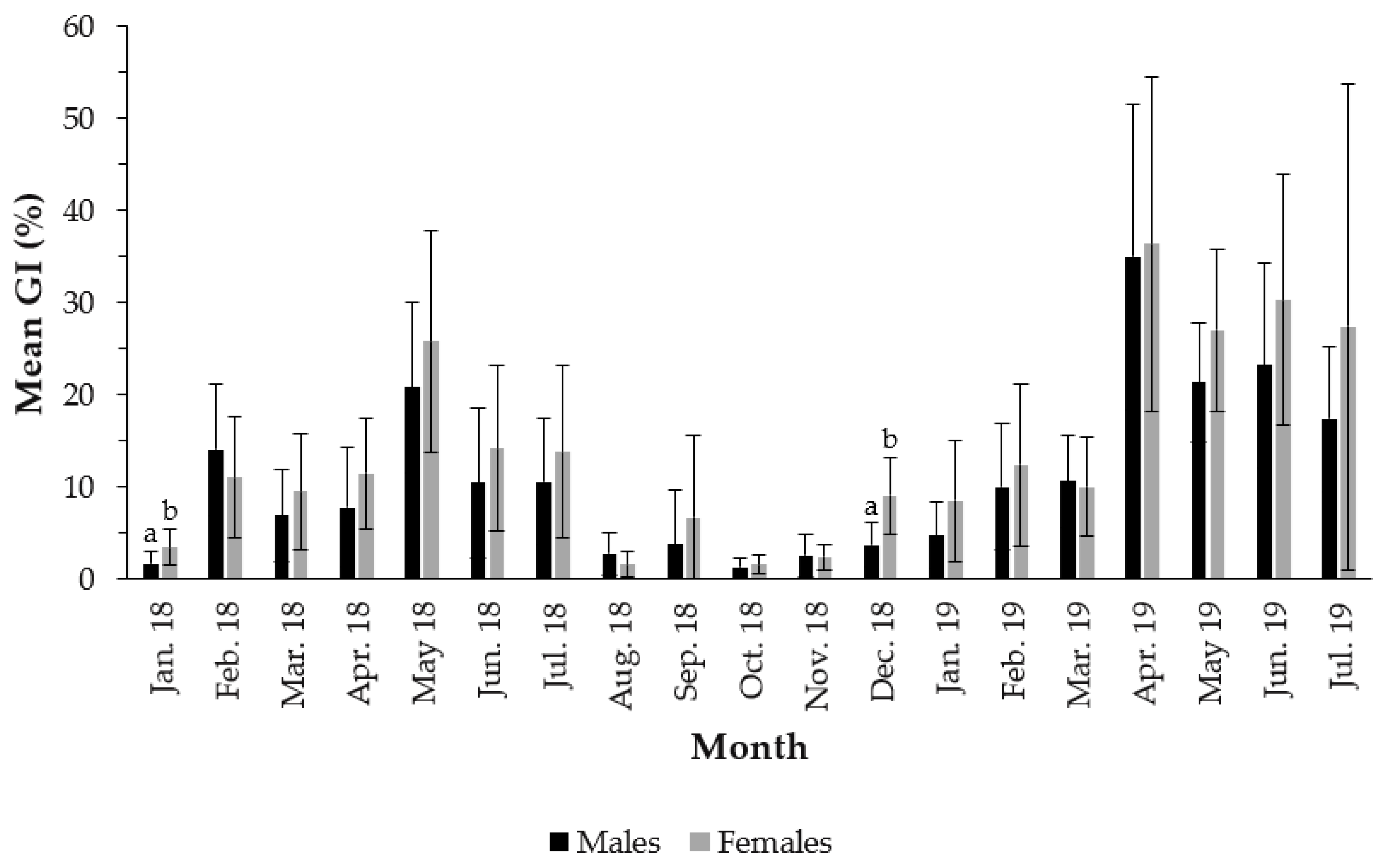 Biology 11 00622 g002