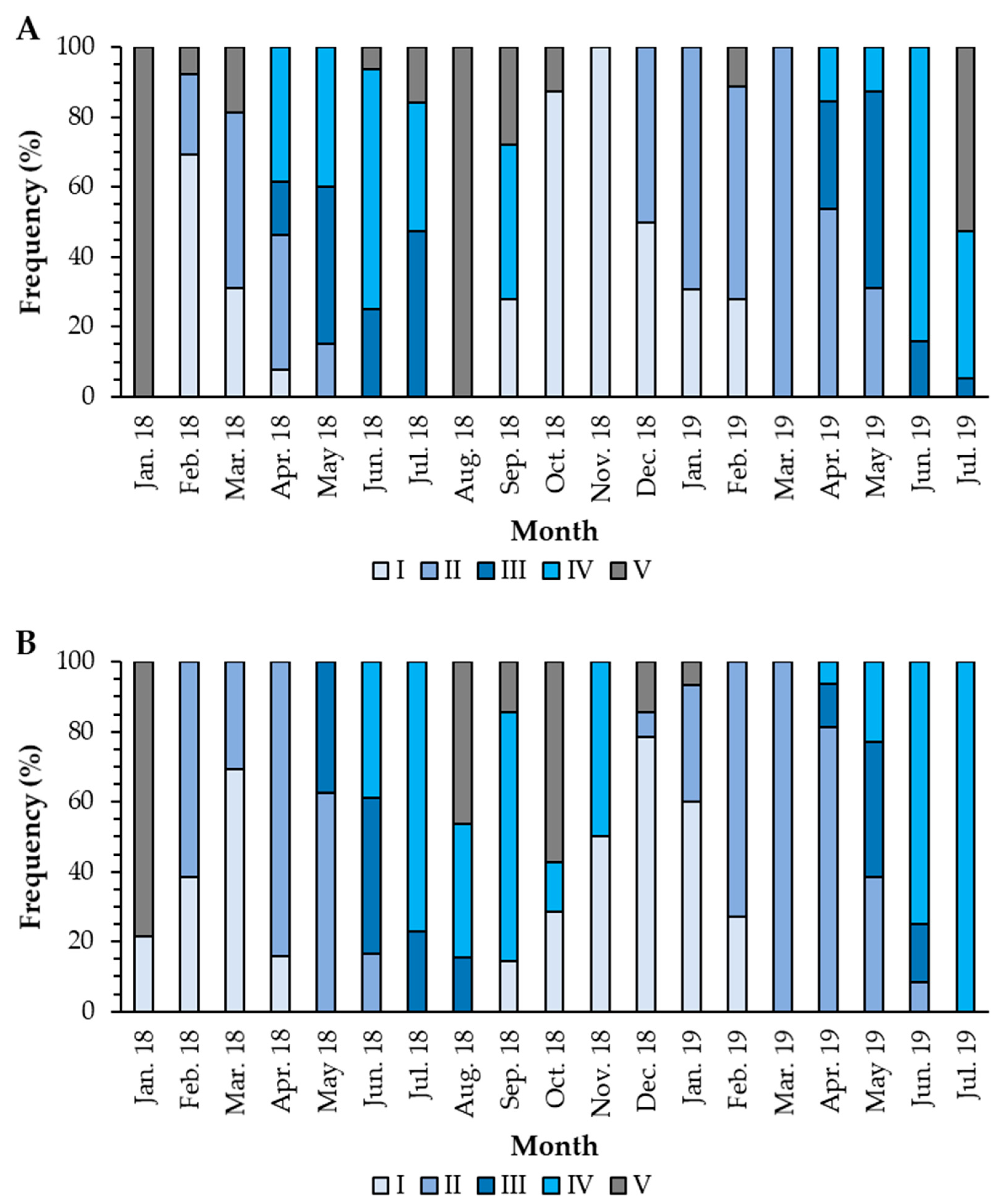 Biology 11 00622 g005