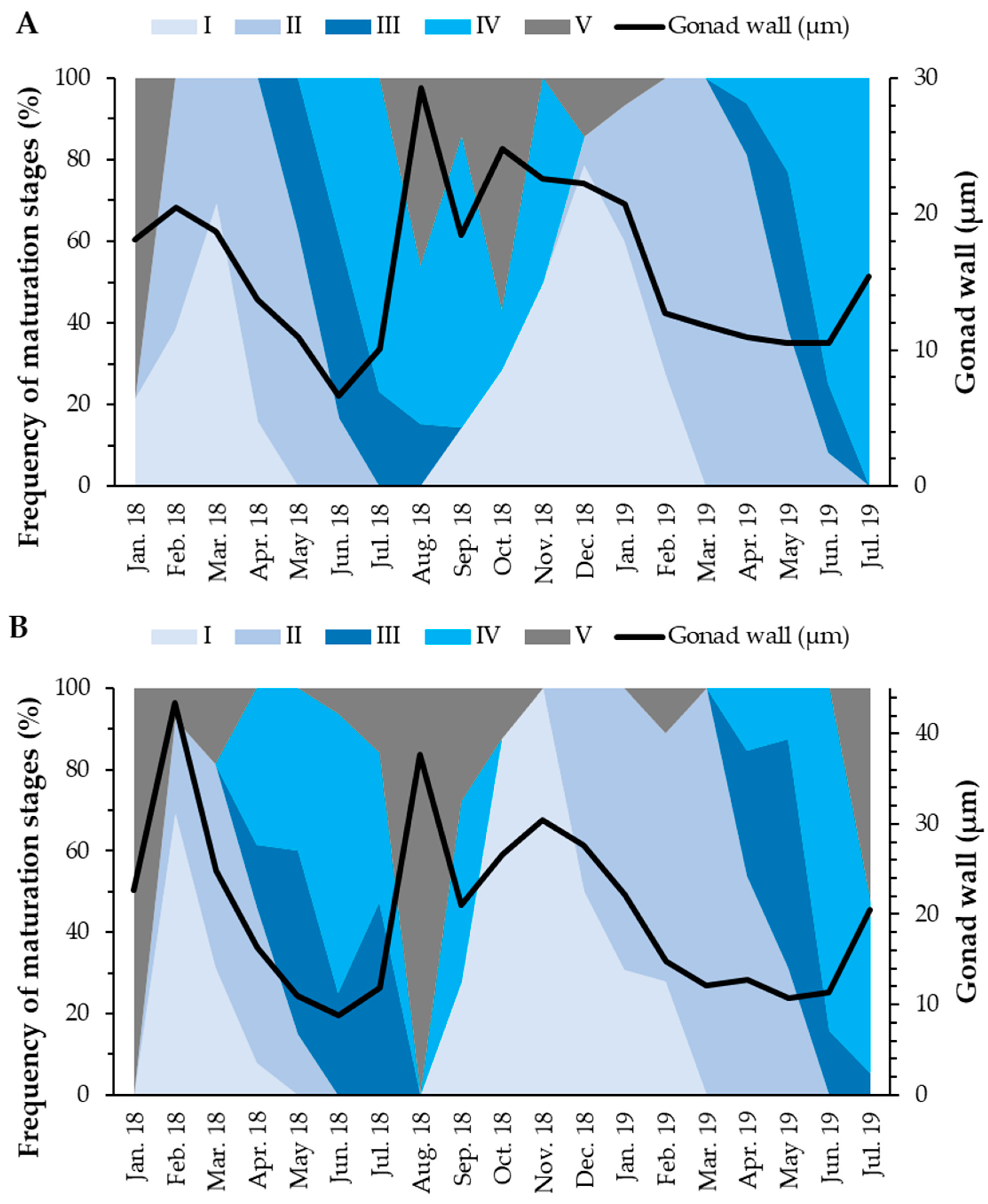 Biology 11 00622 g006