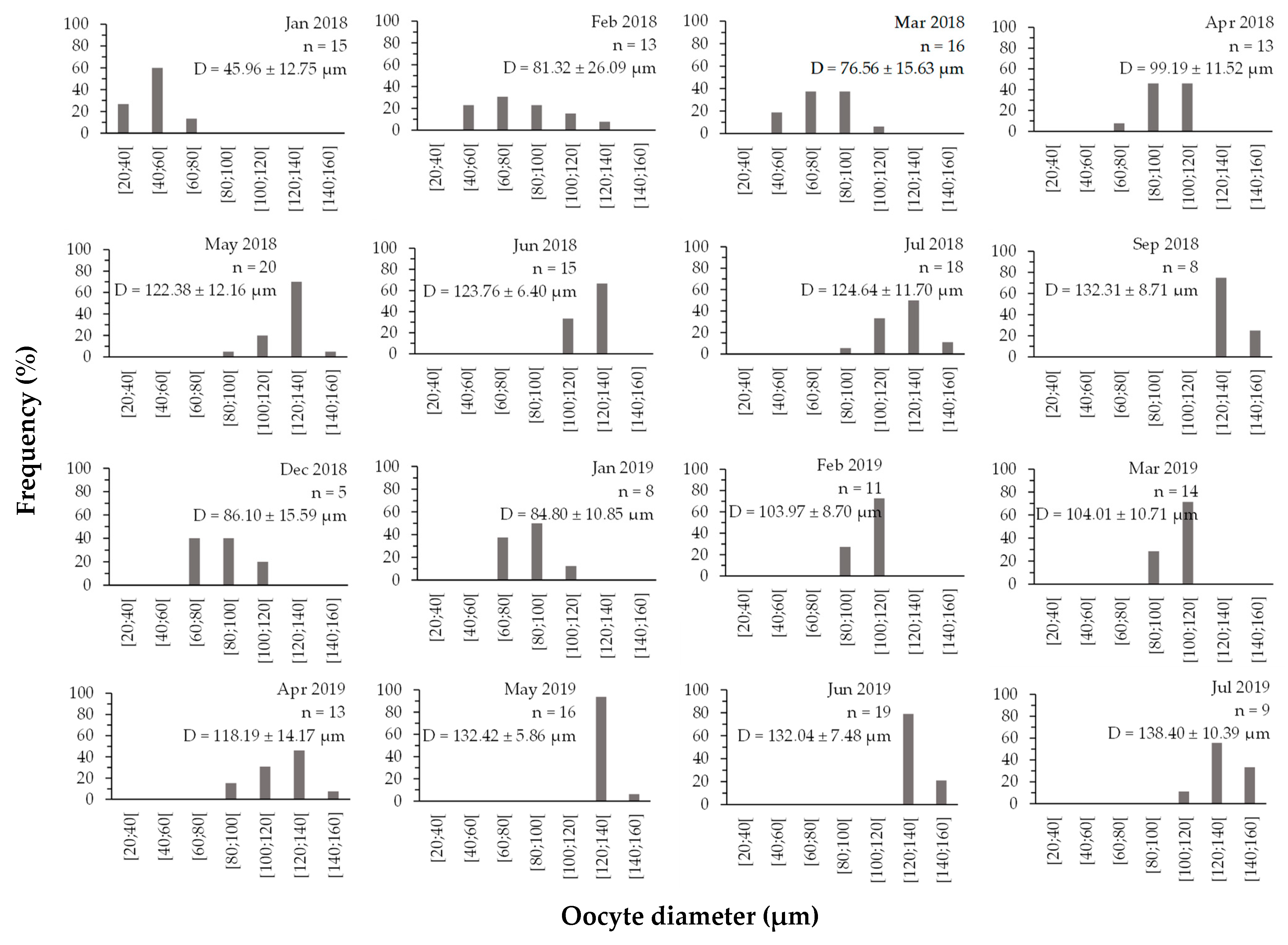 Biology 11 00622 g007