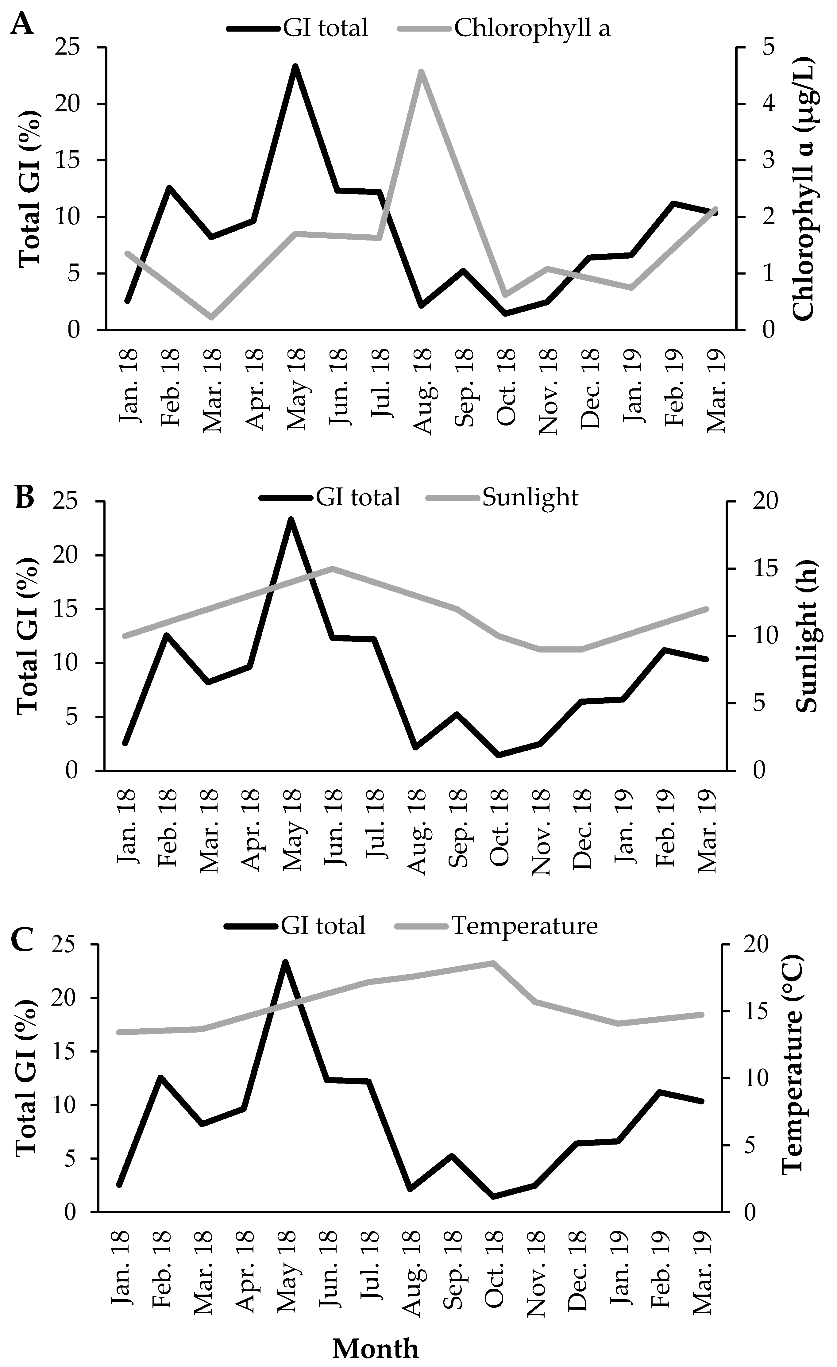 Biology 11 00622 g008