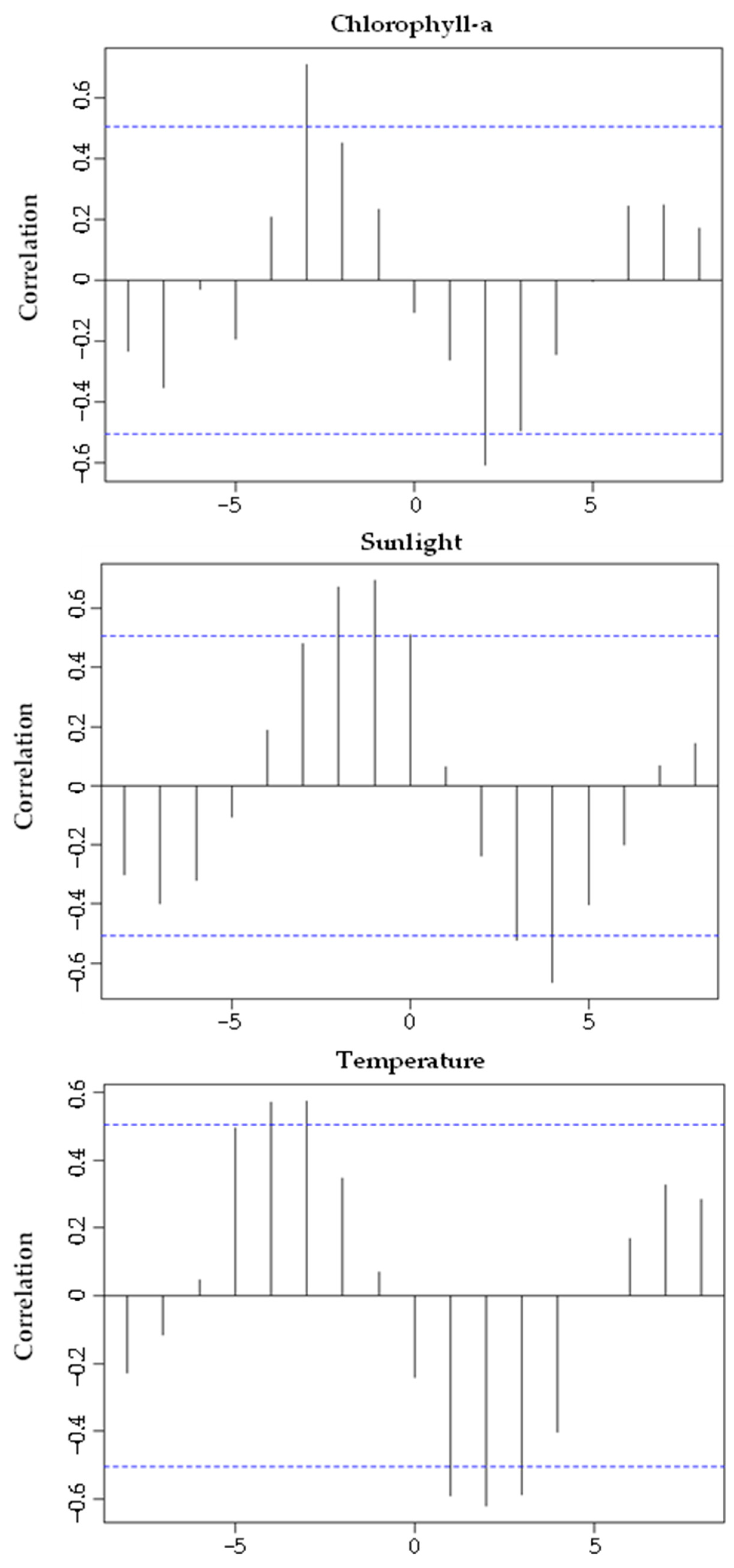 Biology 11 00622 g009