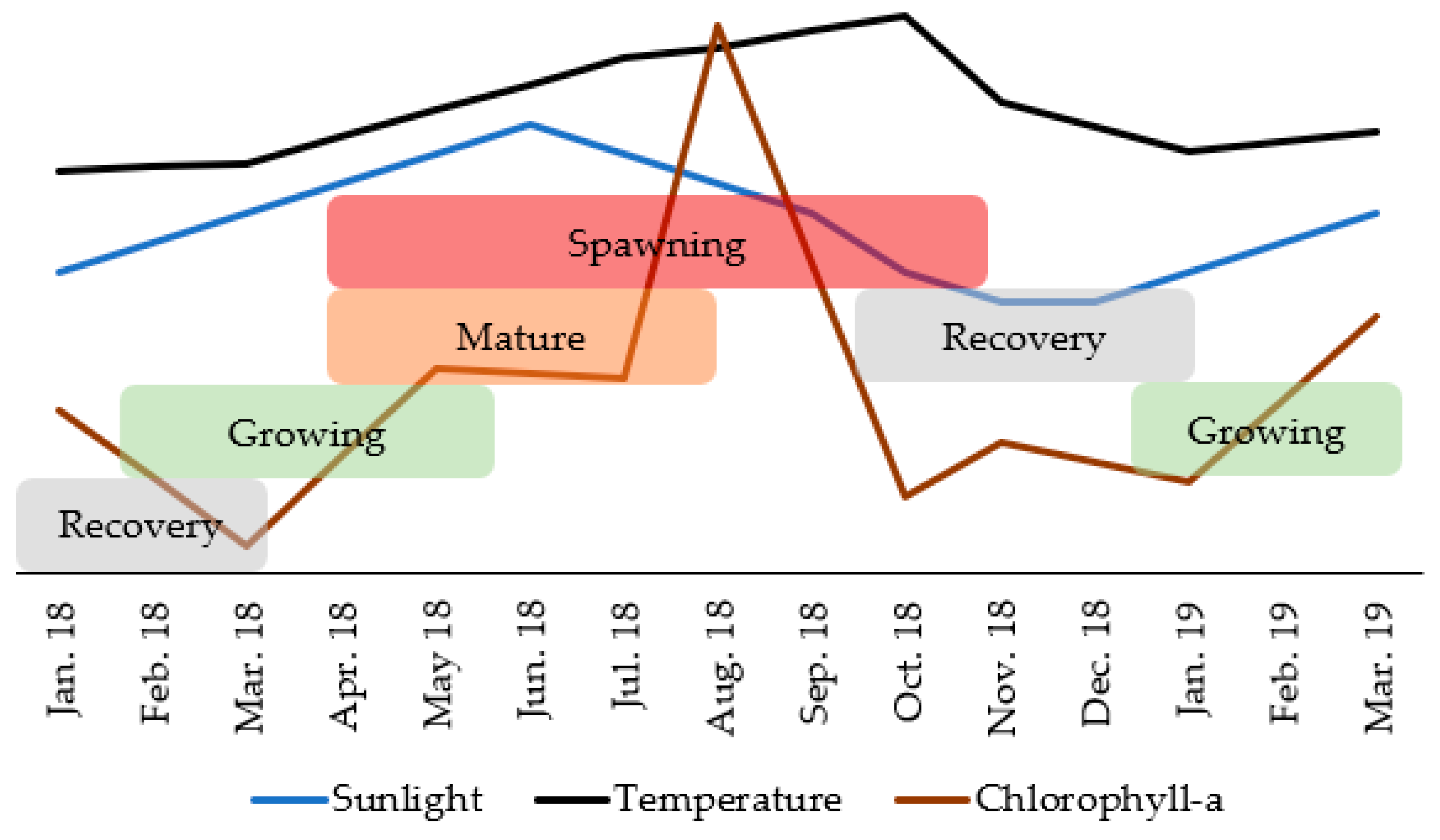 Biology 11 00622 g010