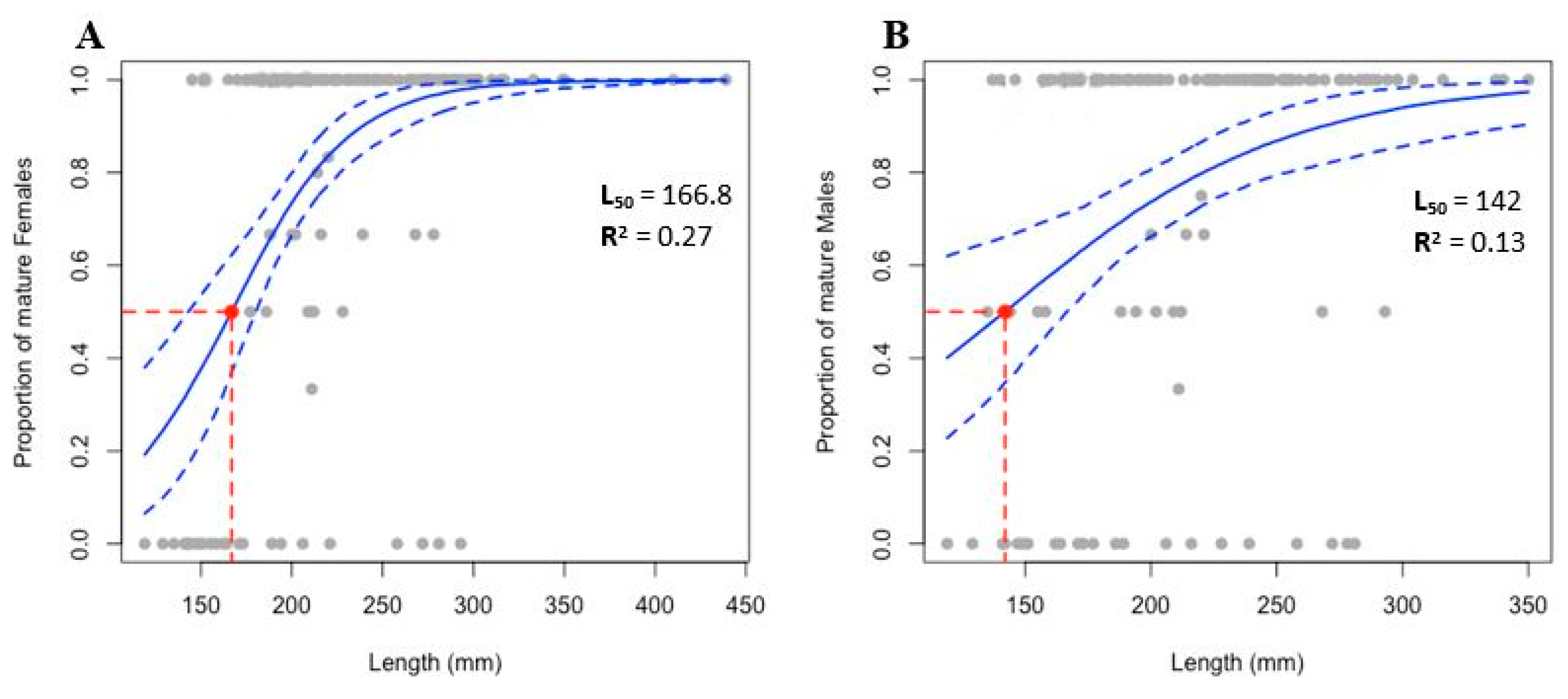 Biology 11 00622 g011