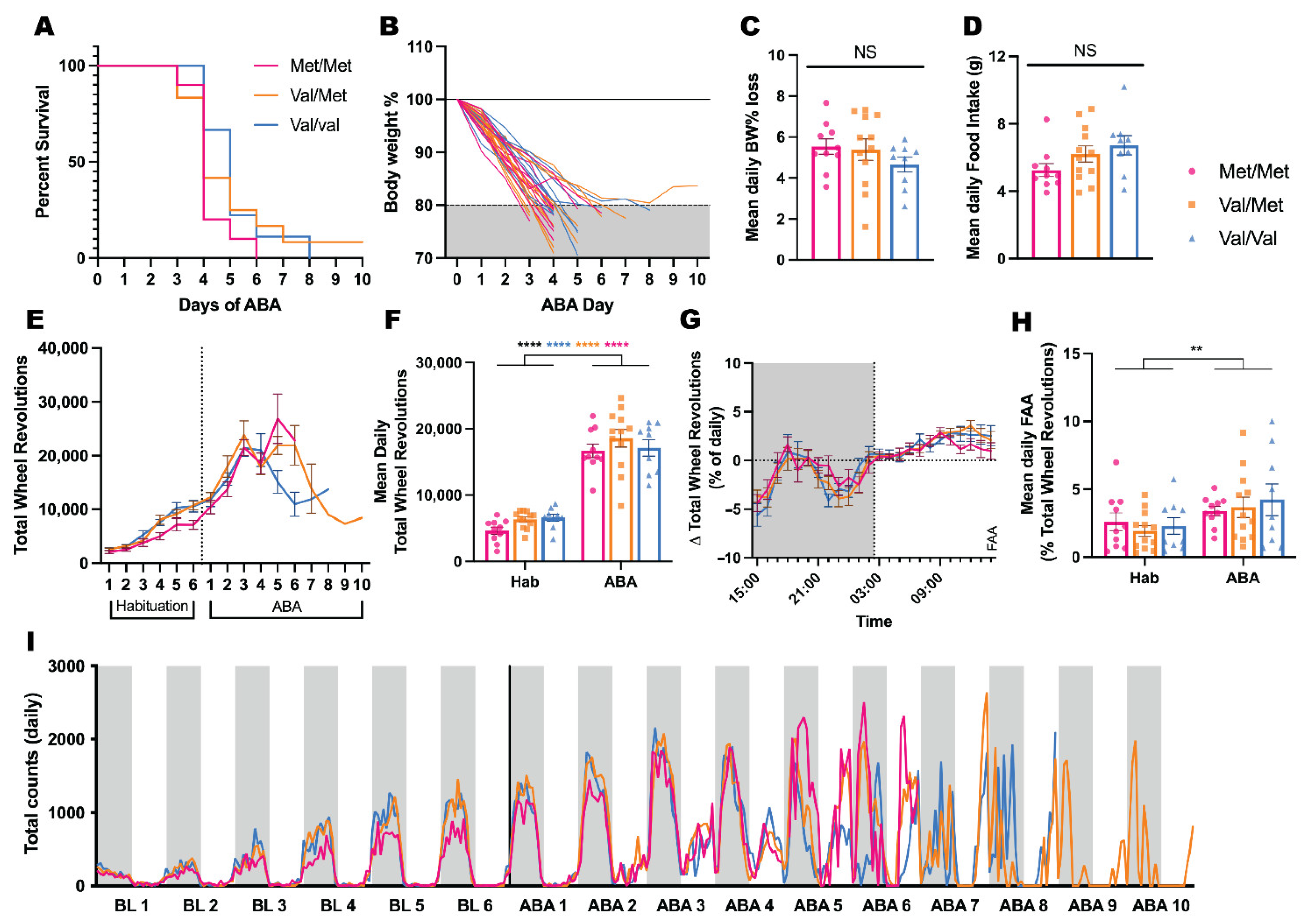 Biology 11 00623 g001 Biology 11 00623 g001