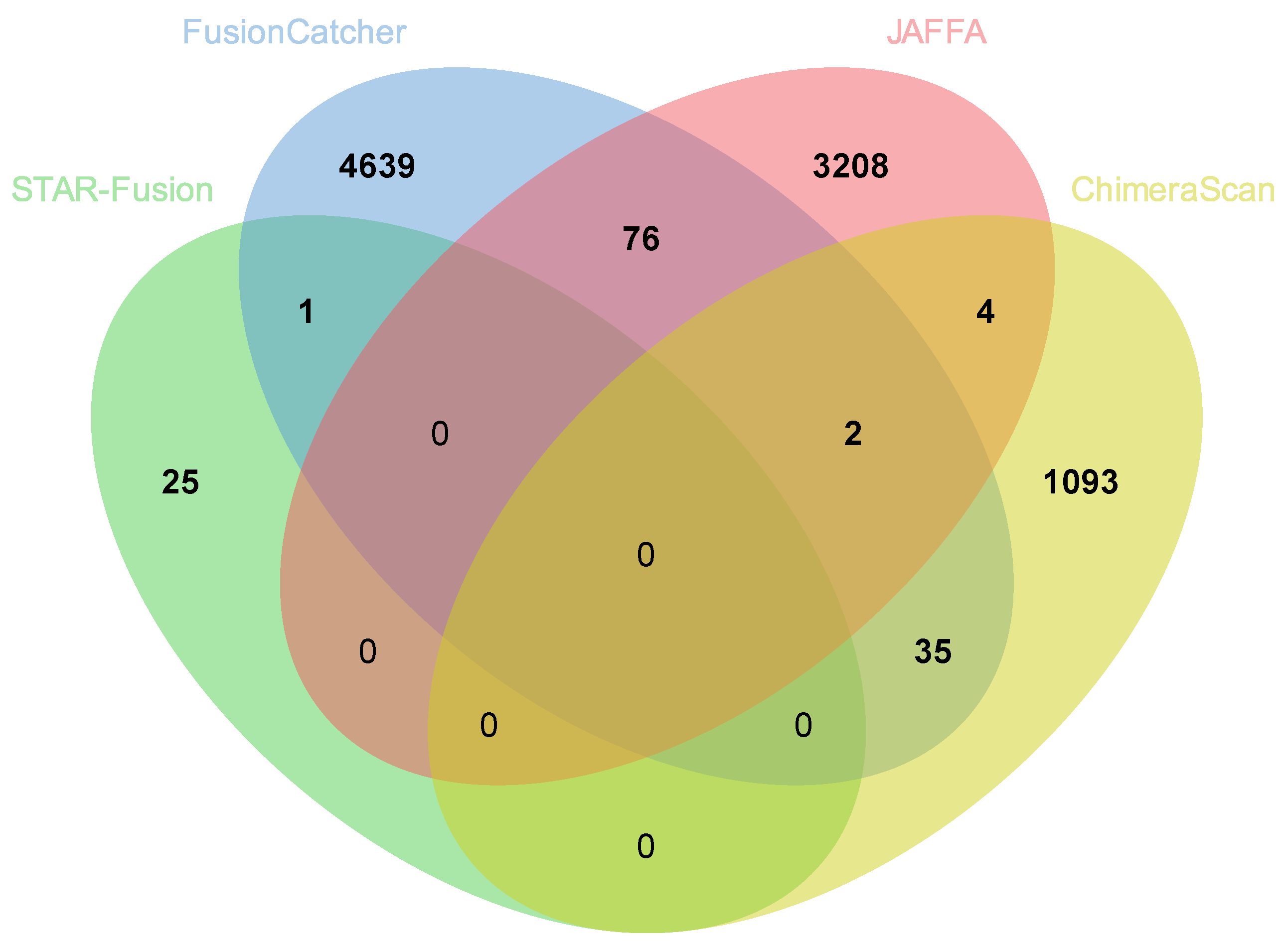 Biology 11 00625 g002 Biology 11 00625 g002