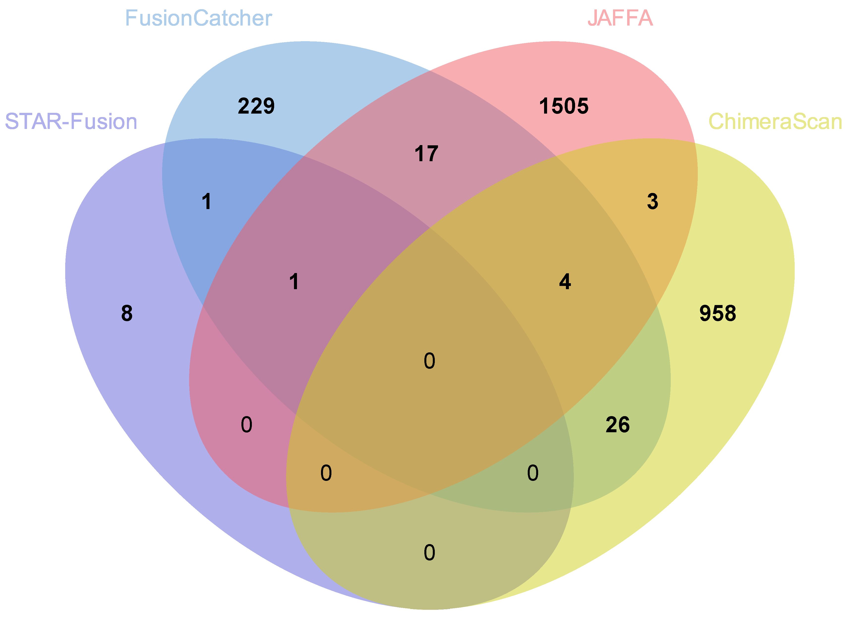 Biology 11 00625 g003 Biology 11 00625 g003