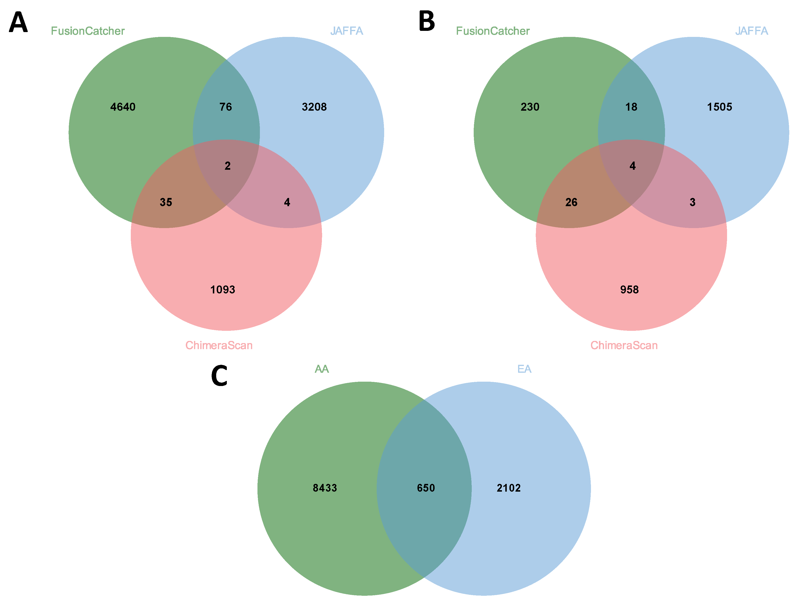 Biology 11 00625 g004 Biology 11 00625 g004