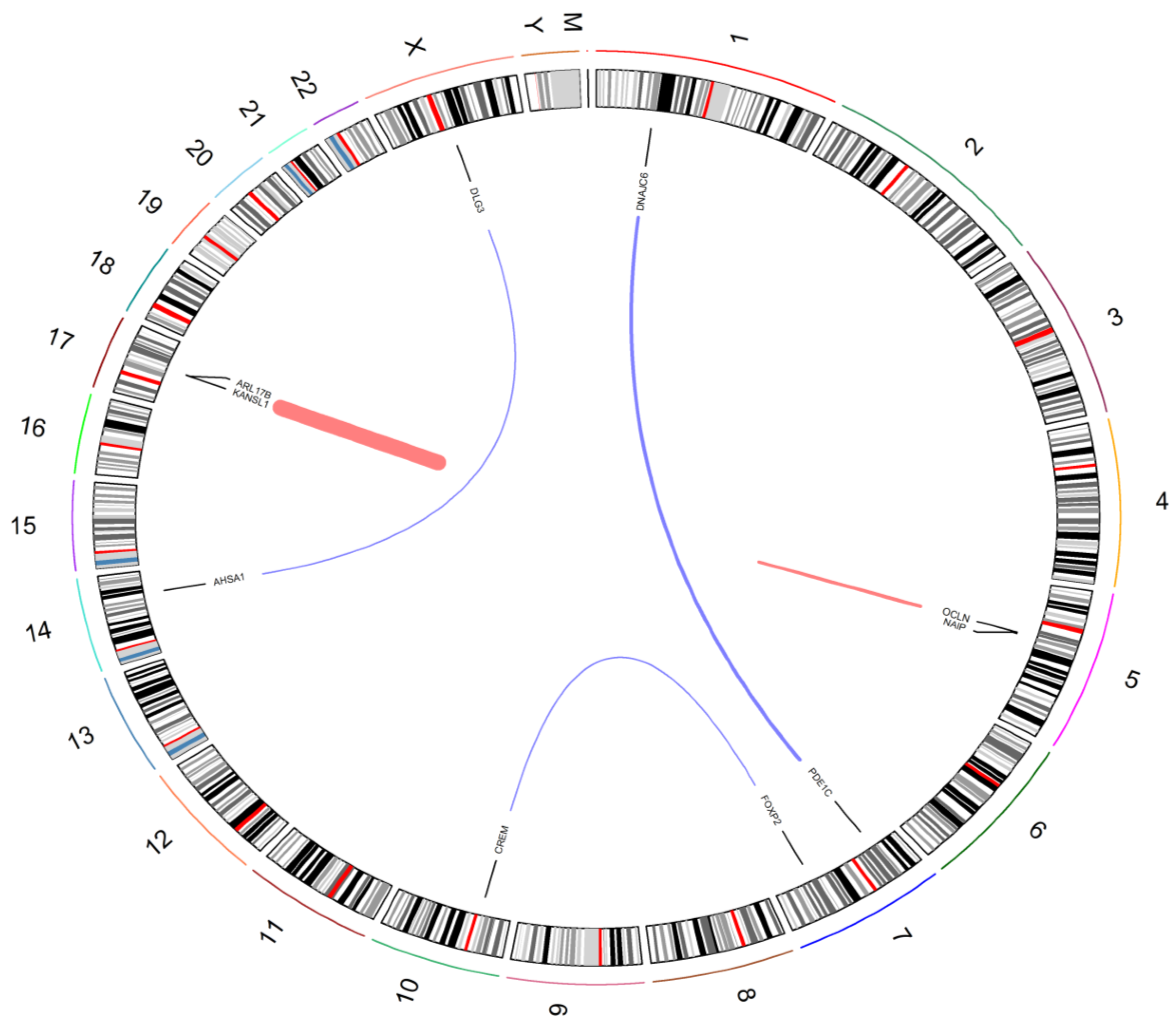 Biology 11 00625 g005 Biology 11 00625 g005