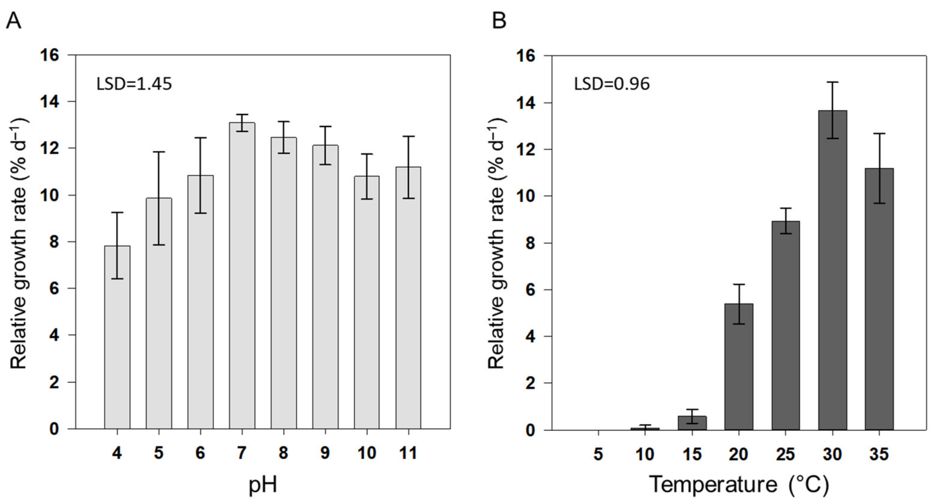 Biology 11 00628 g001
