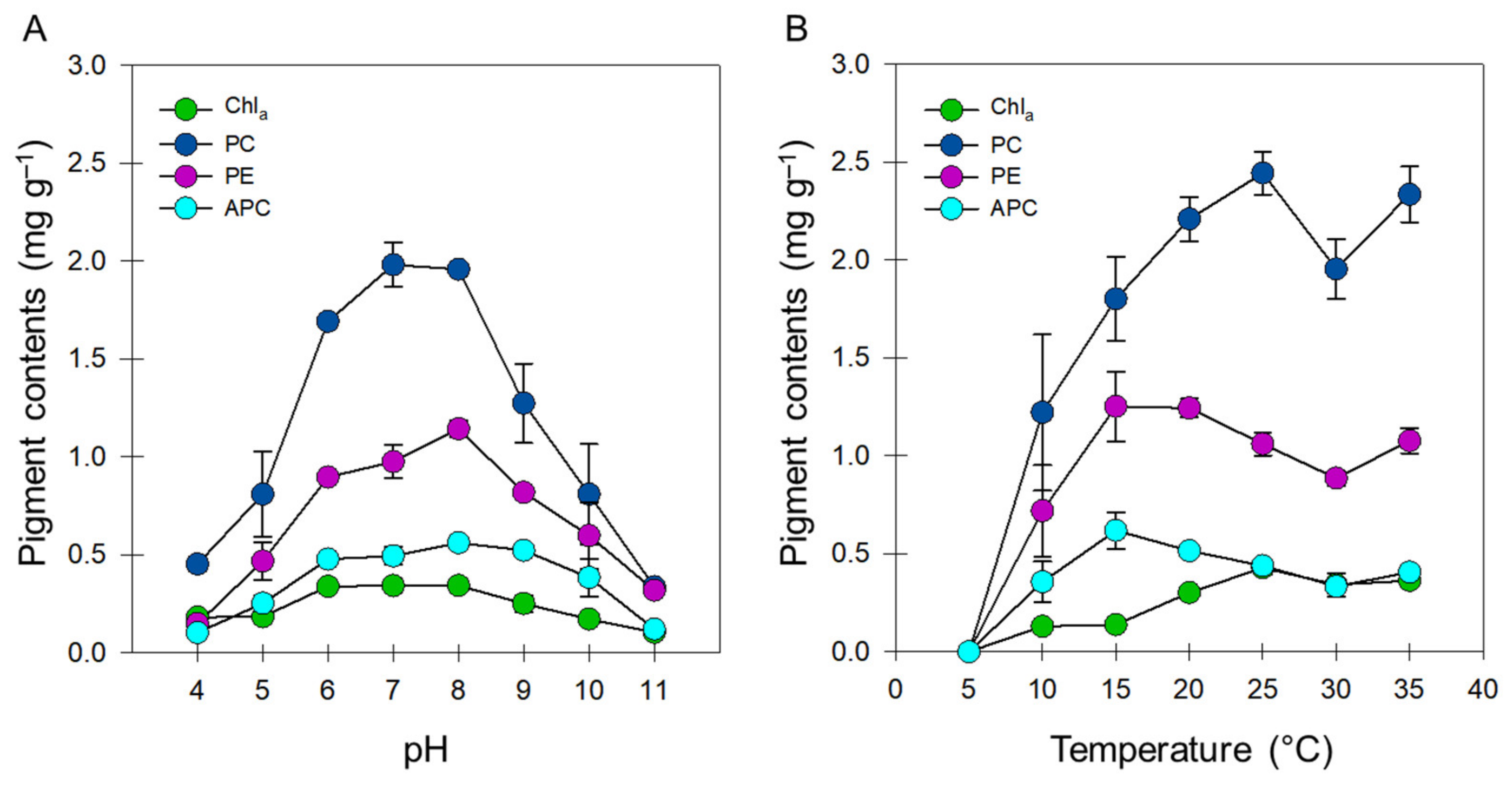 Biology 11 00628 g002