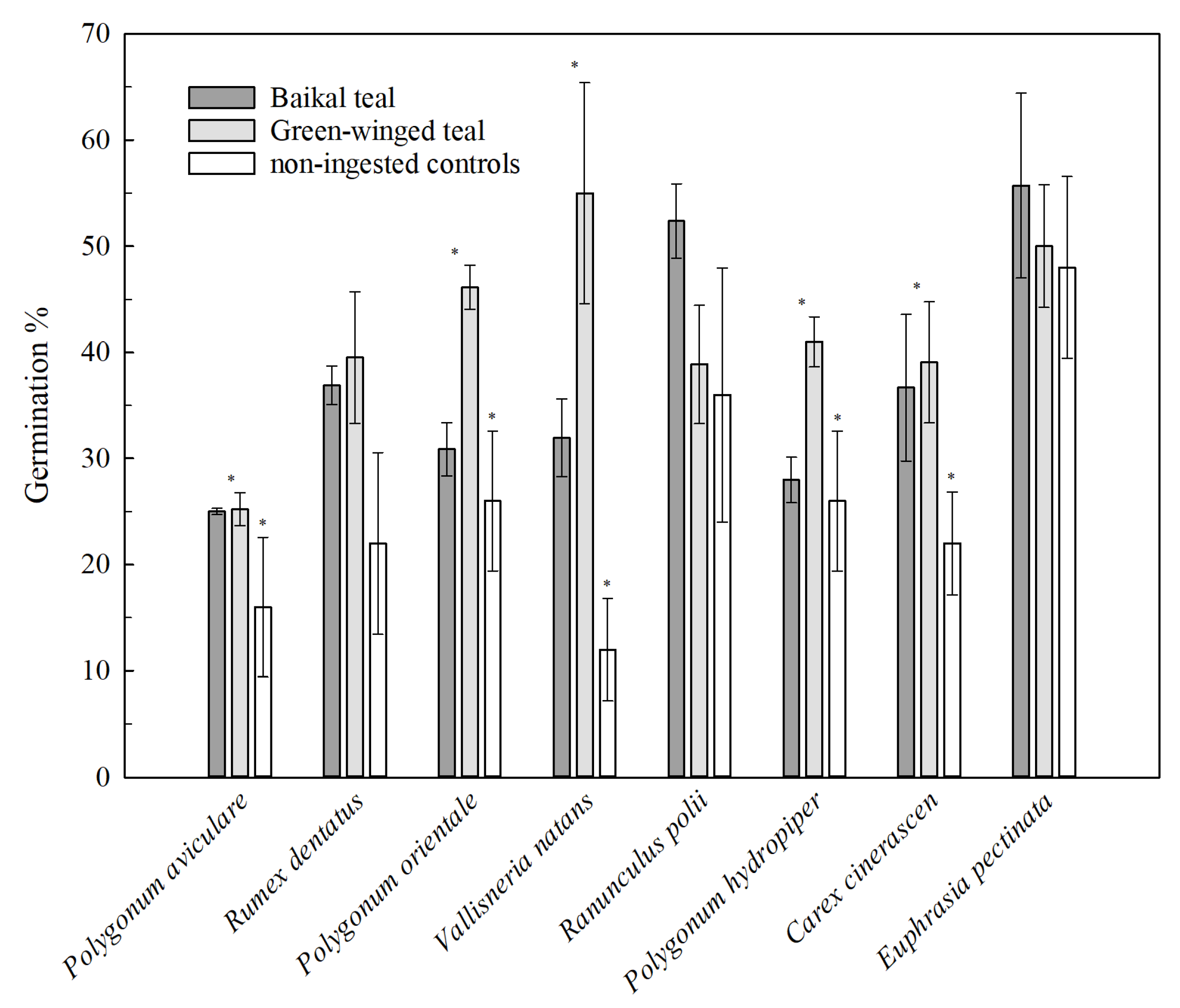 Biology 11 00629 g002 Biology 11 00629 g002
