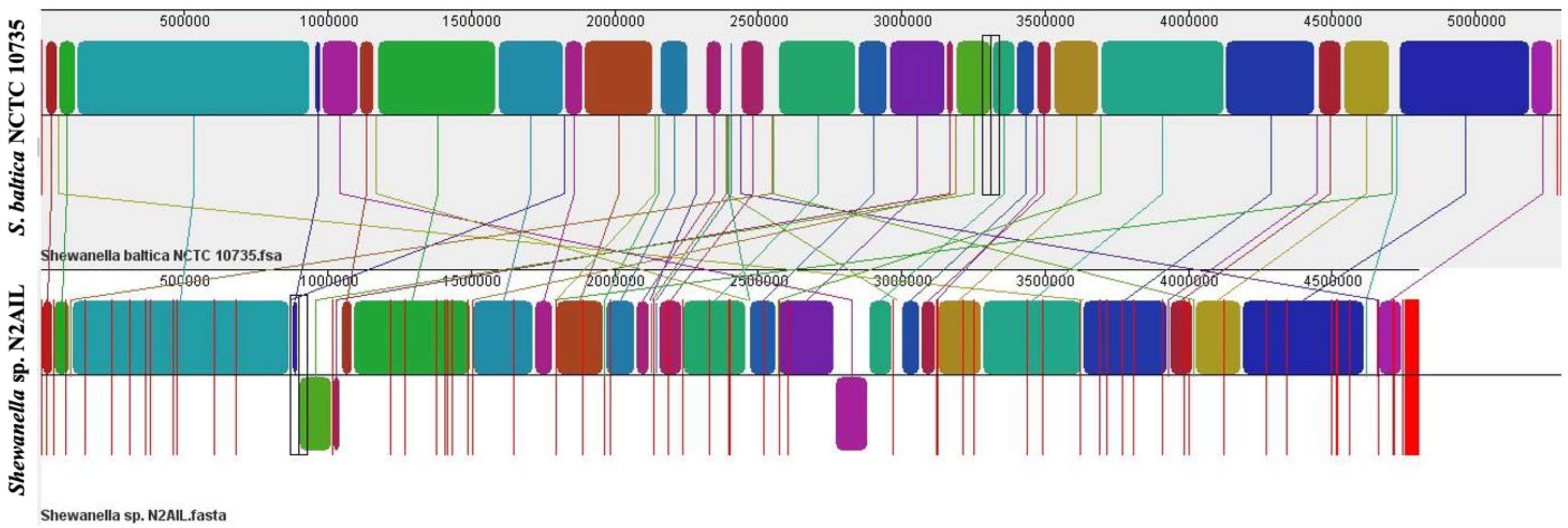 Biology 11 00632 g005