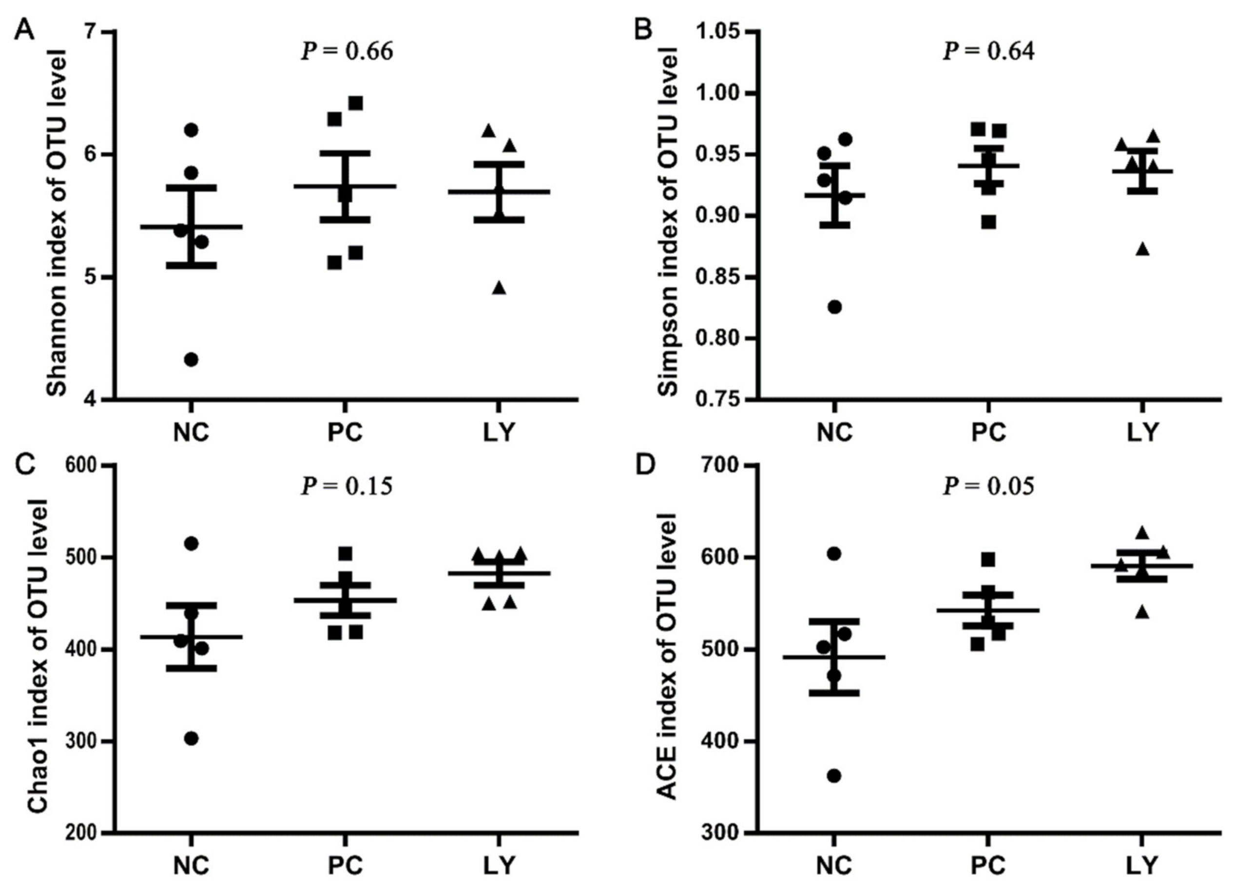 Biology 11 00633 g001 550