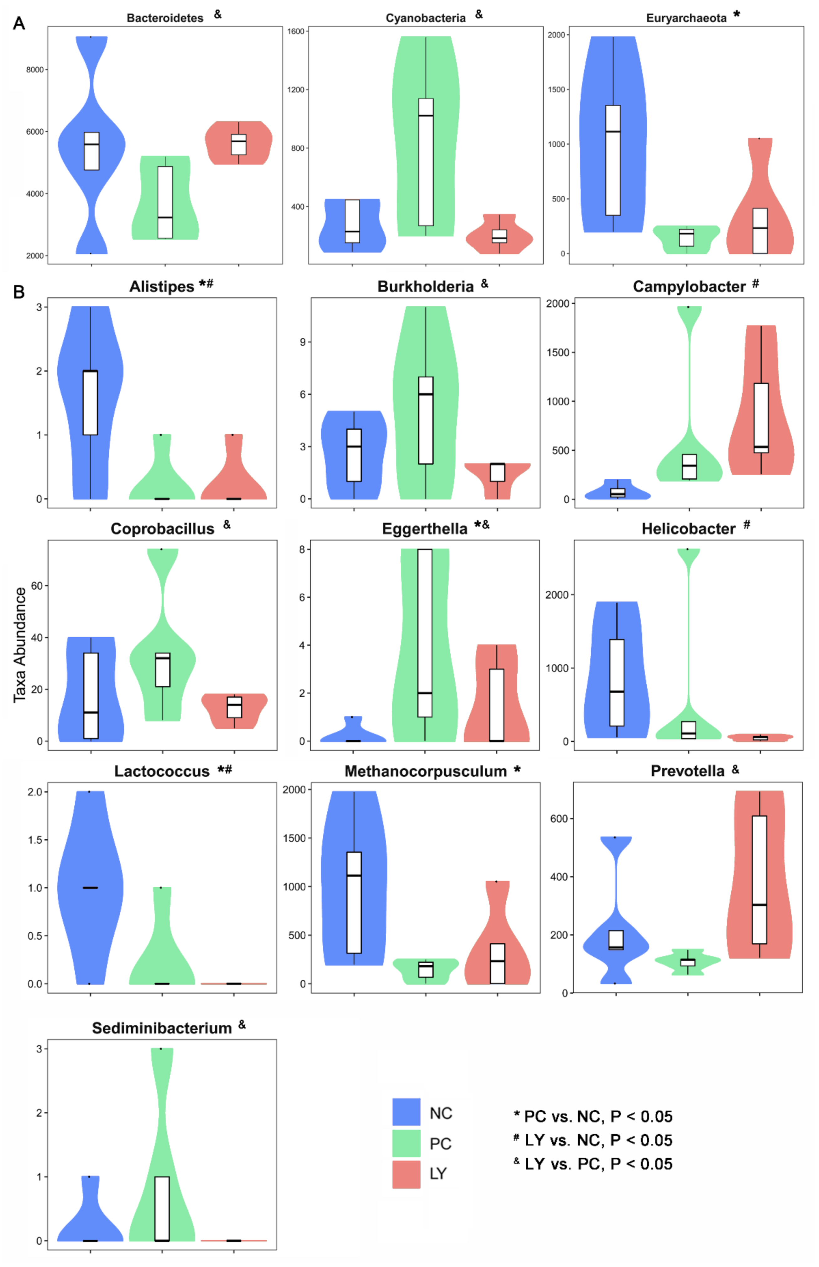 Biology 11 00633 g003 550