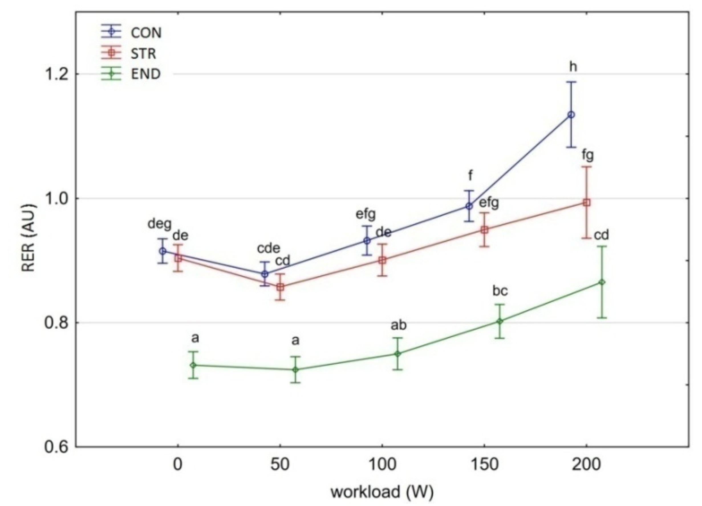 Biology 11 00643 g006 Biology 11 00643 g006