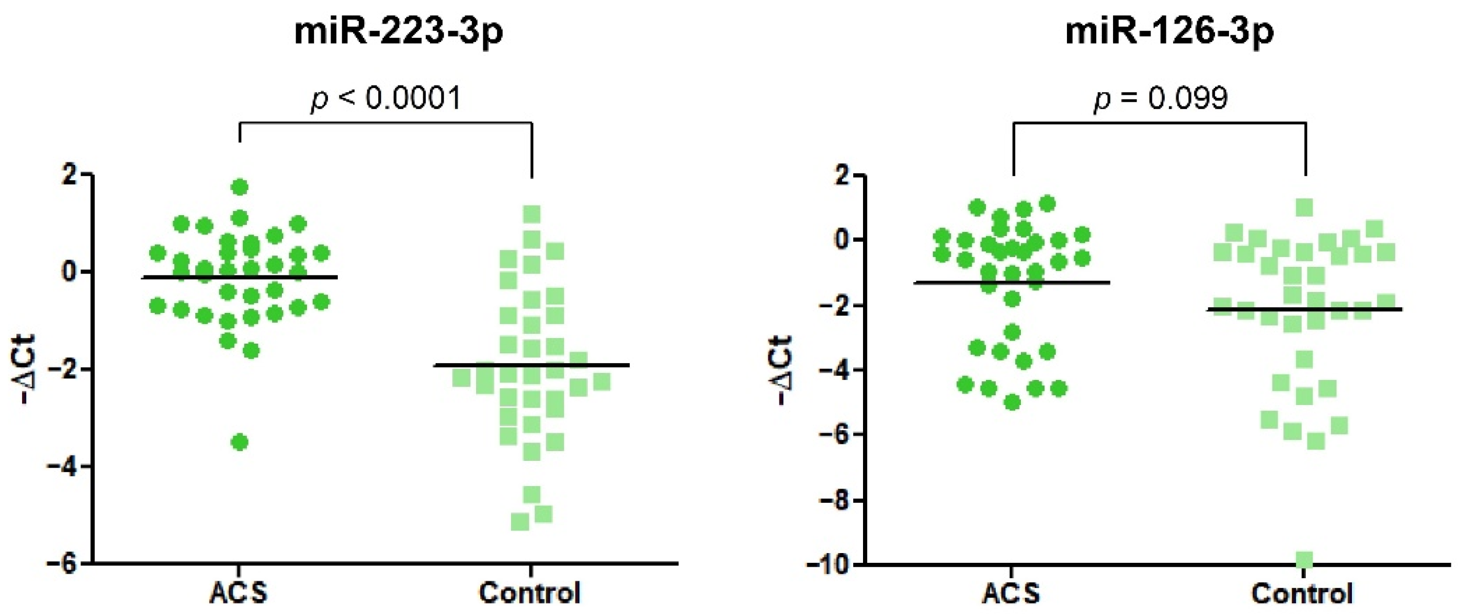 Biology 11 00644 g005