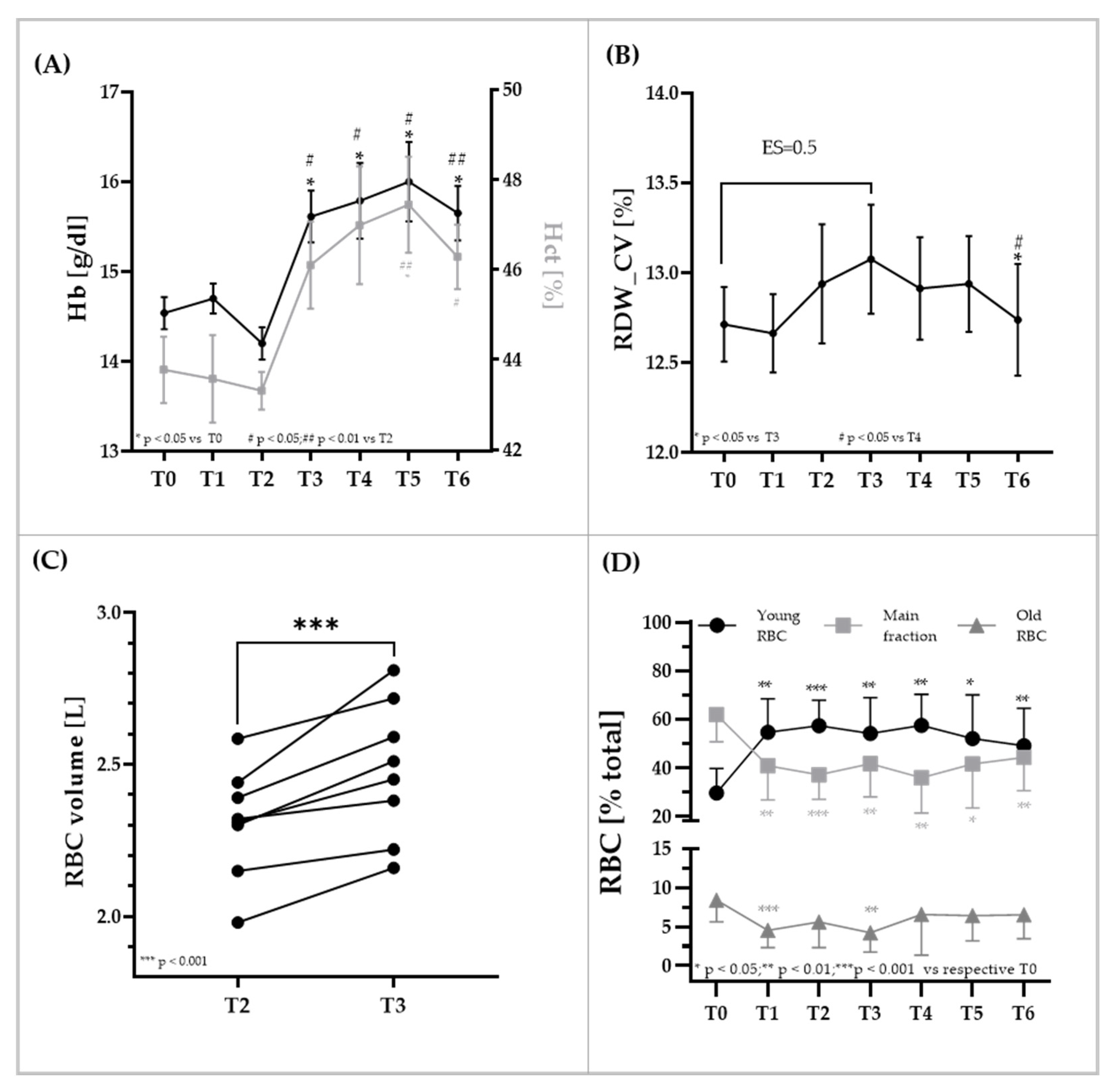 Biology 11 00647 g002 Biology 11 00647 g002