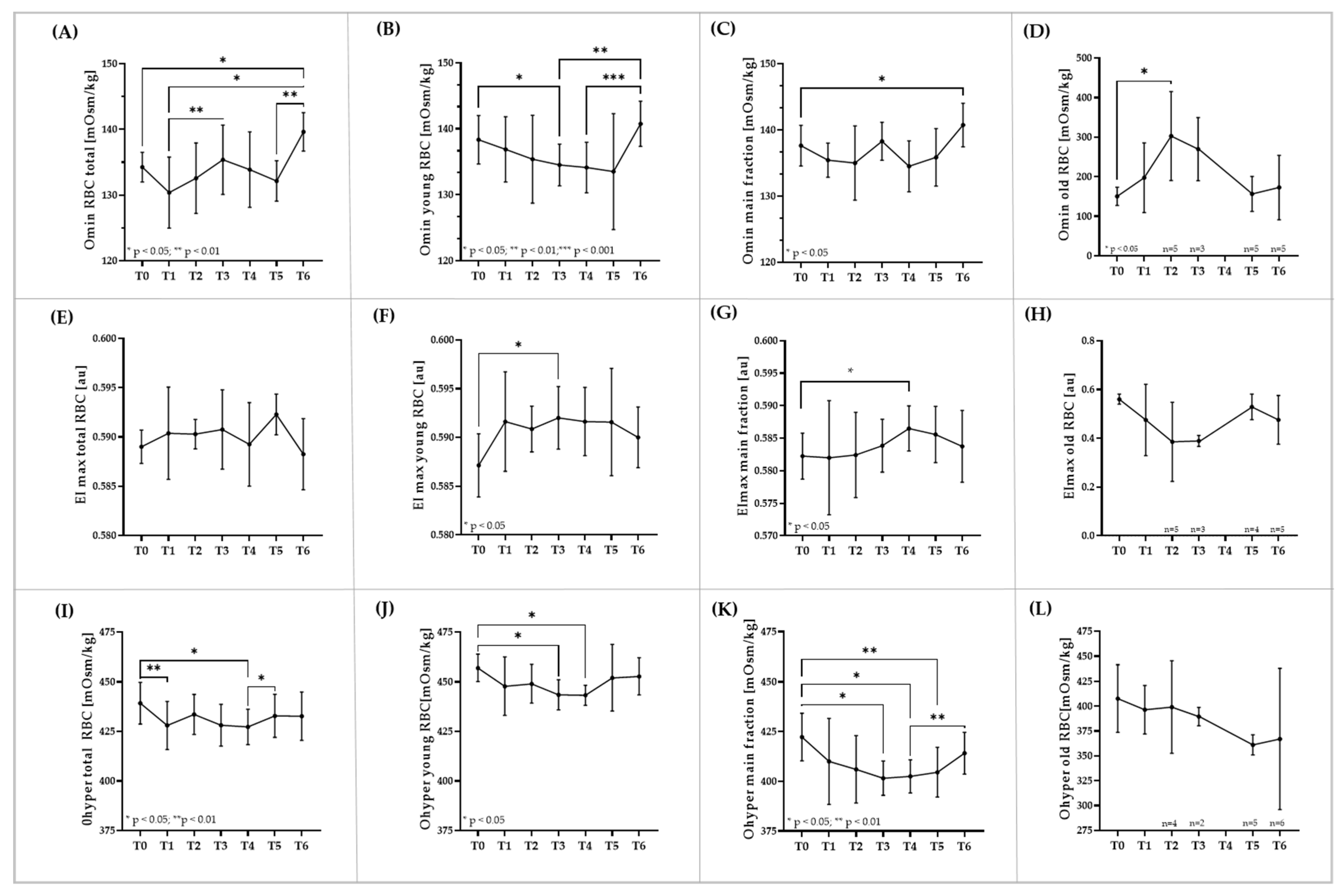 Biology 11 00647 g004 Biology 11 00647 g004