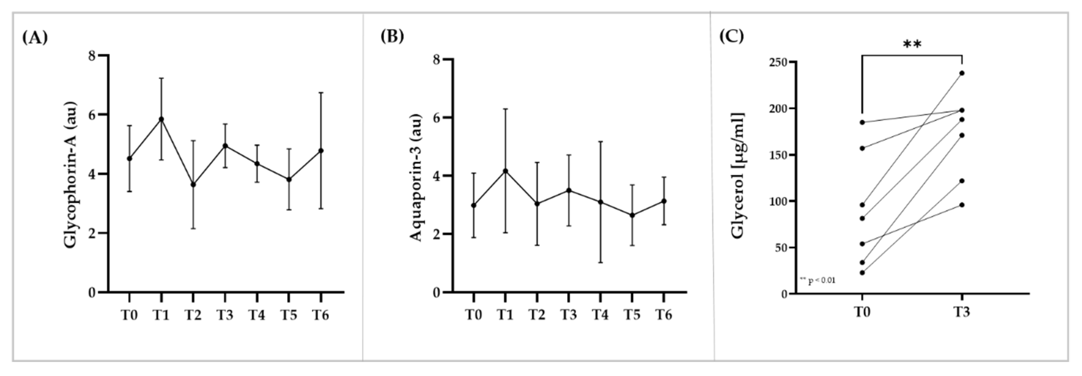 Biology 11 00647 g005 Biology 11 00647 g005