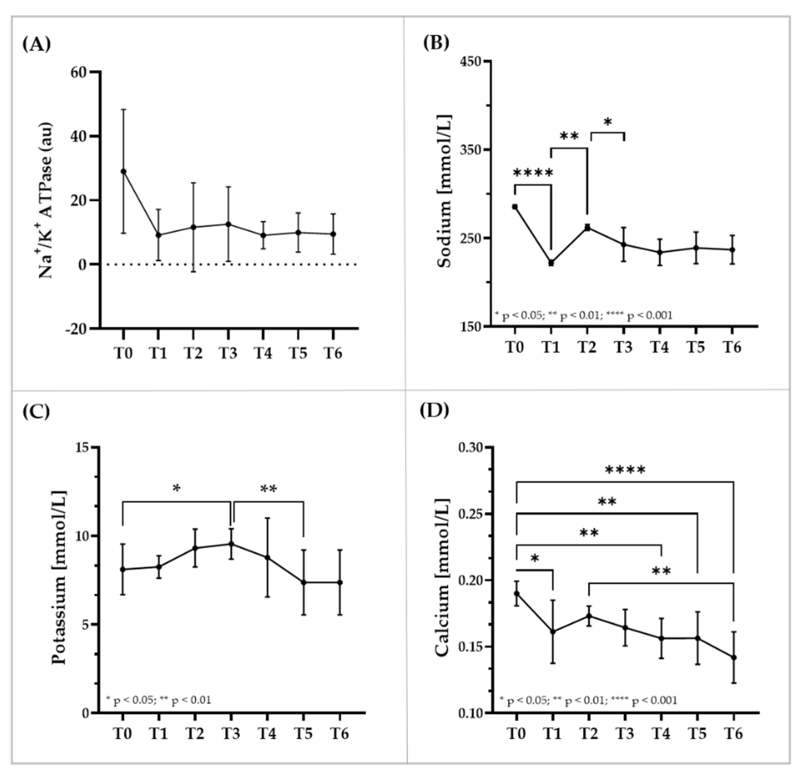 Biology 11 00647 g006 Biology 11 00647 g006