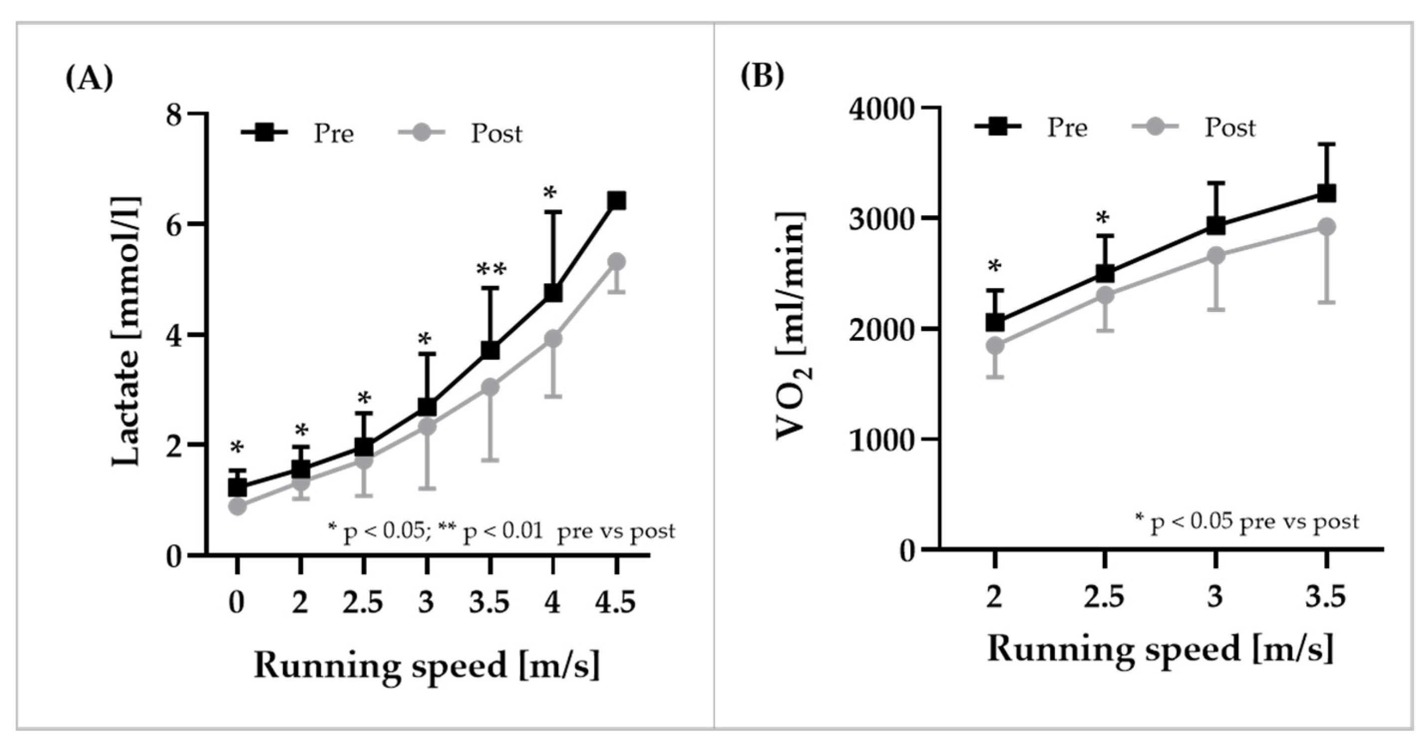 Biology 11 00647 g007 Biology 11 00647 g007
