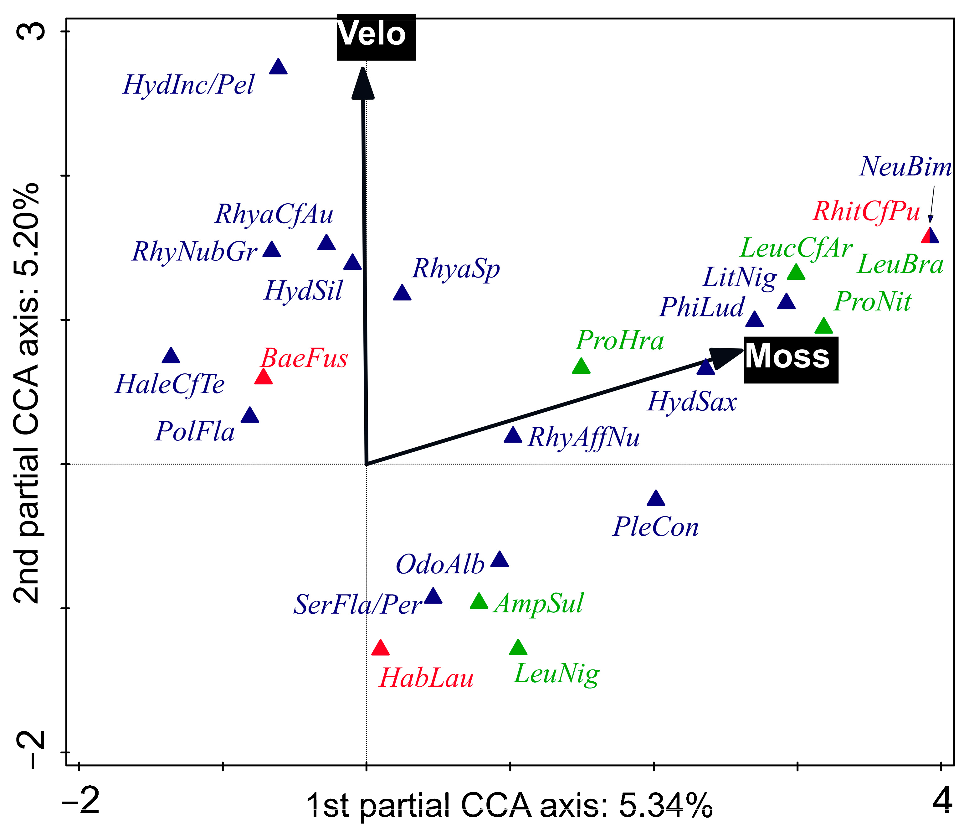 Biology 11 00648 g004