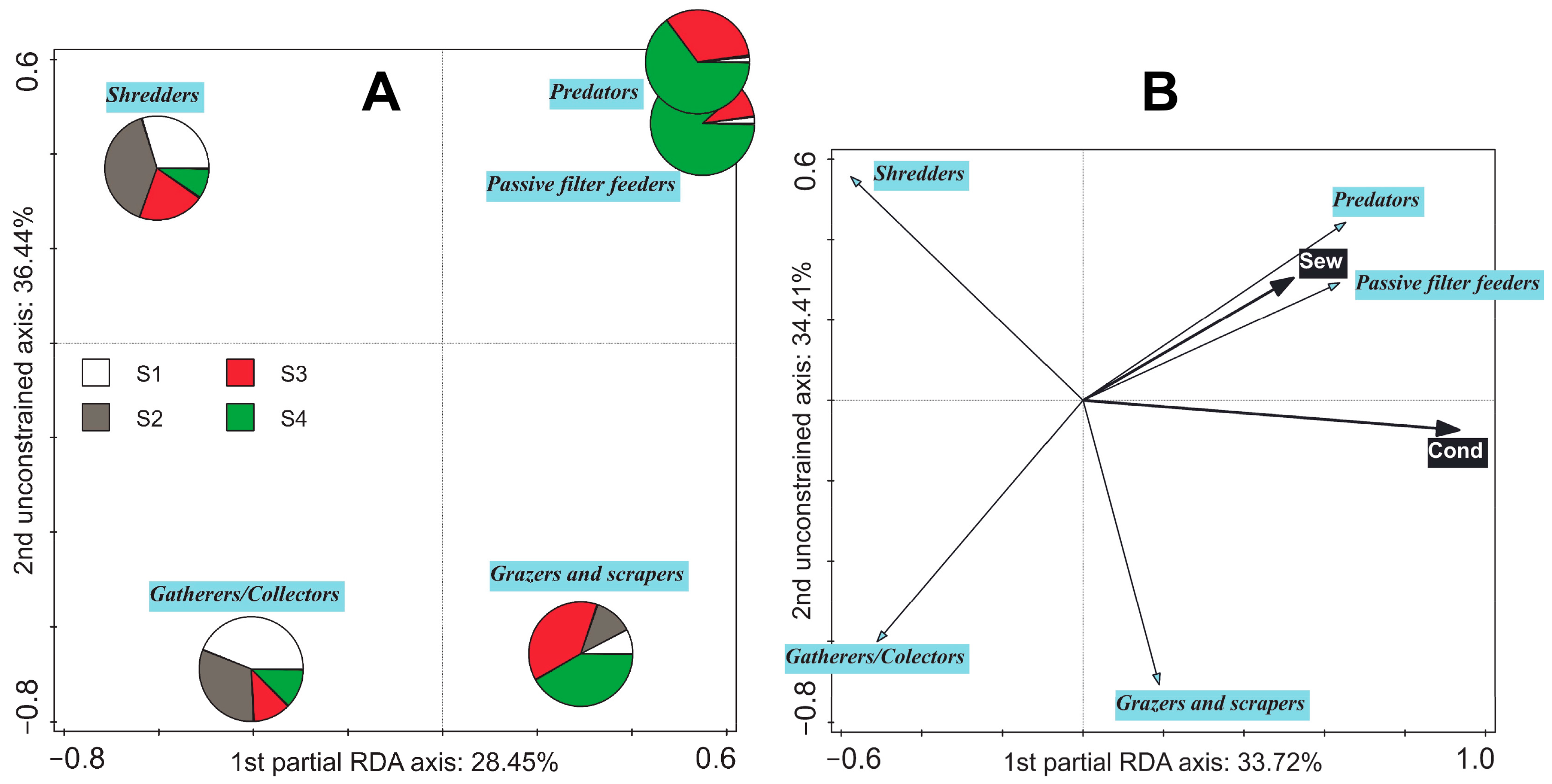 Biology 11 00648 g005