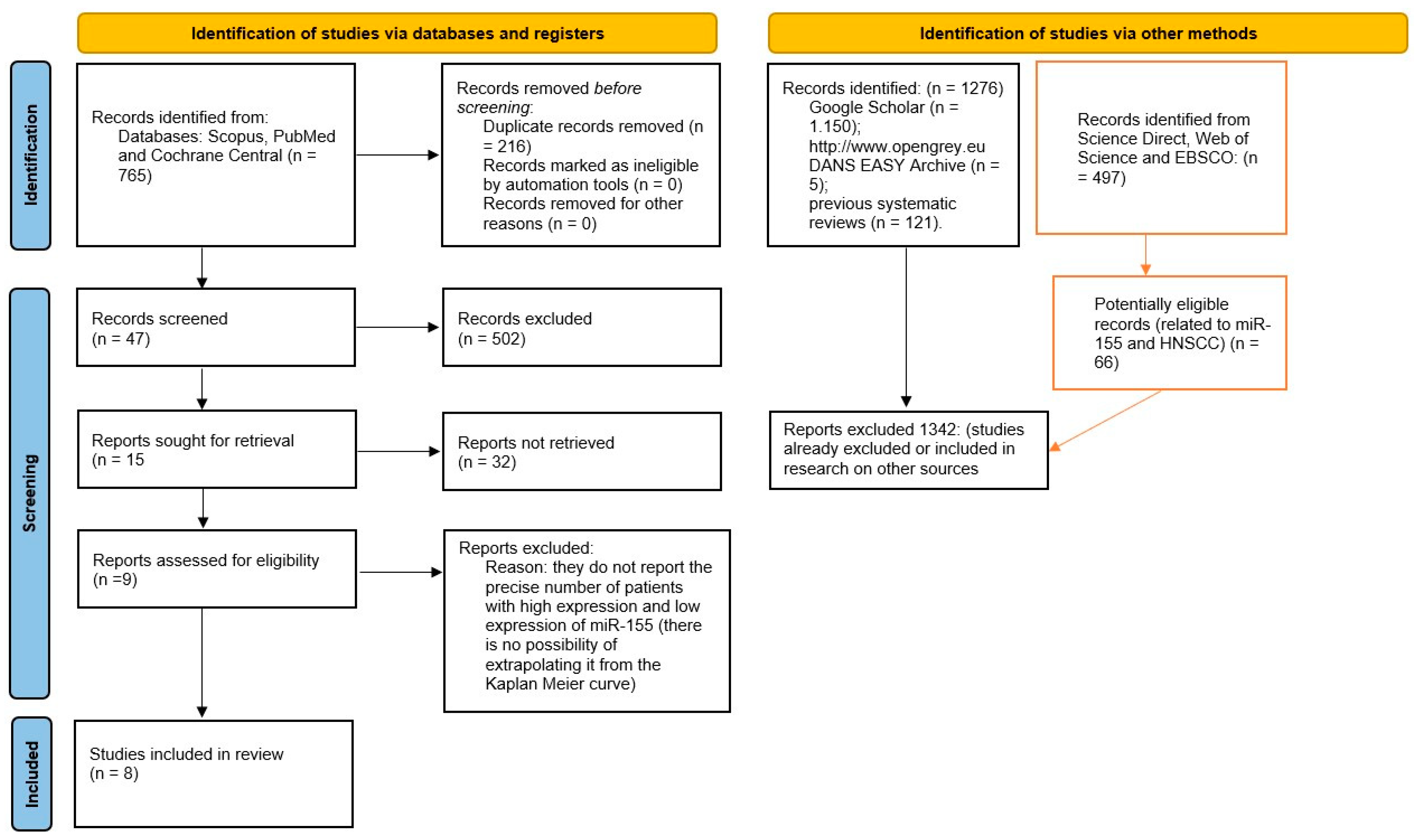 Biology 11 00651 g001 Biology 11 00651 g001