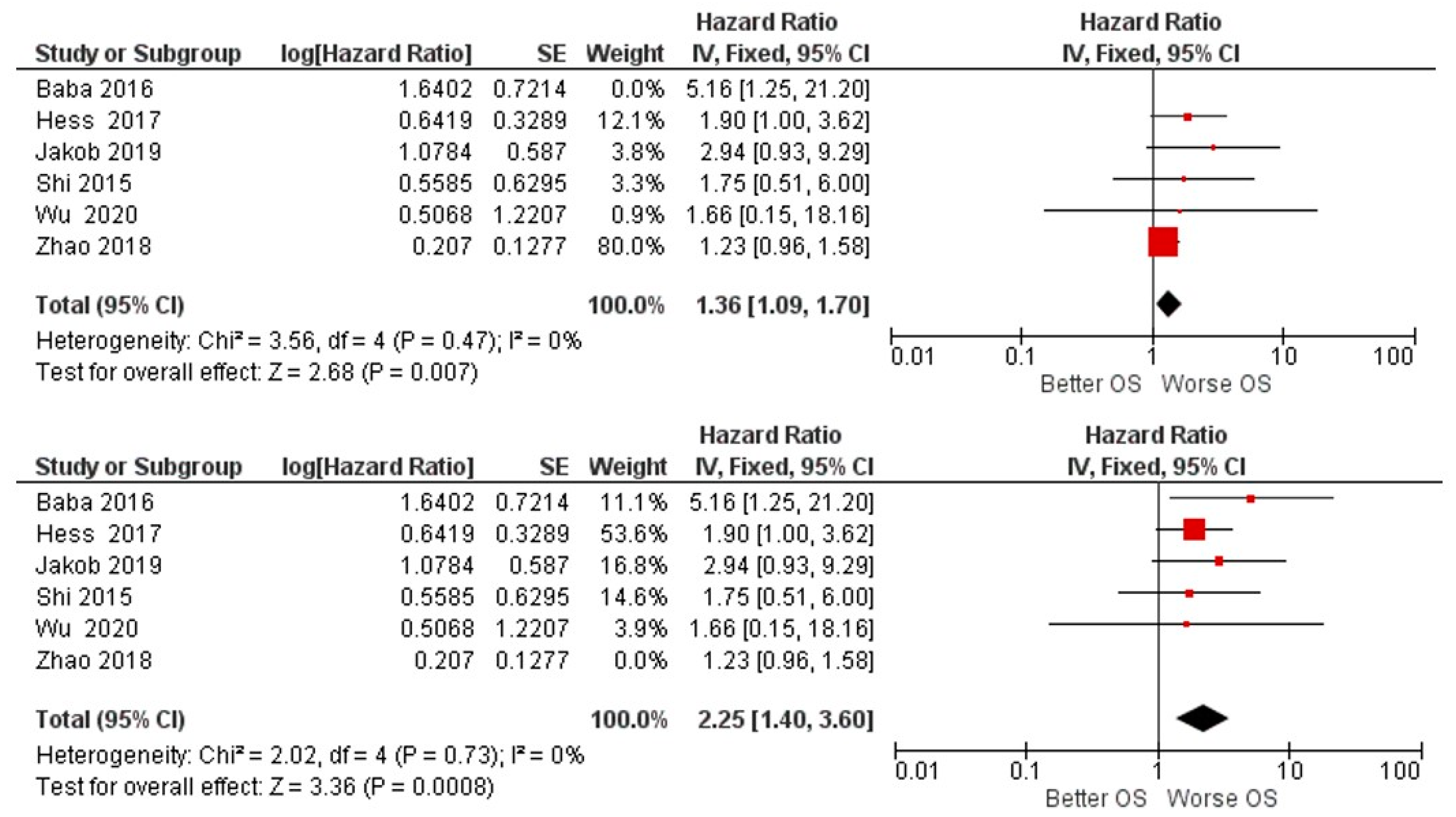 Biology 11 00651 g006 Biology 11 00651 g006