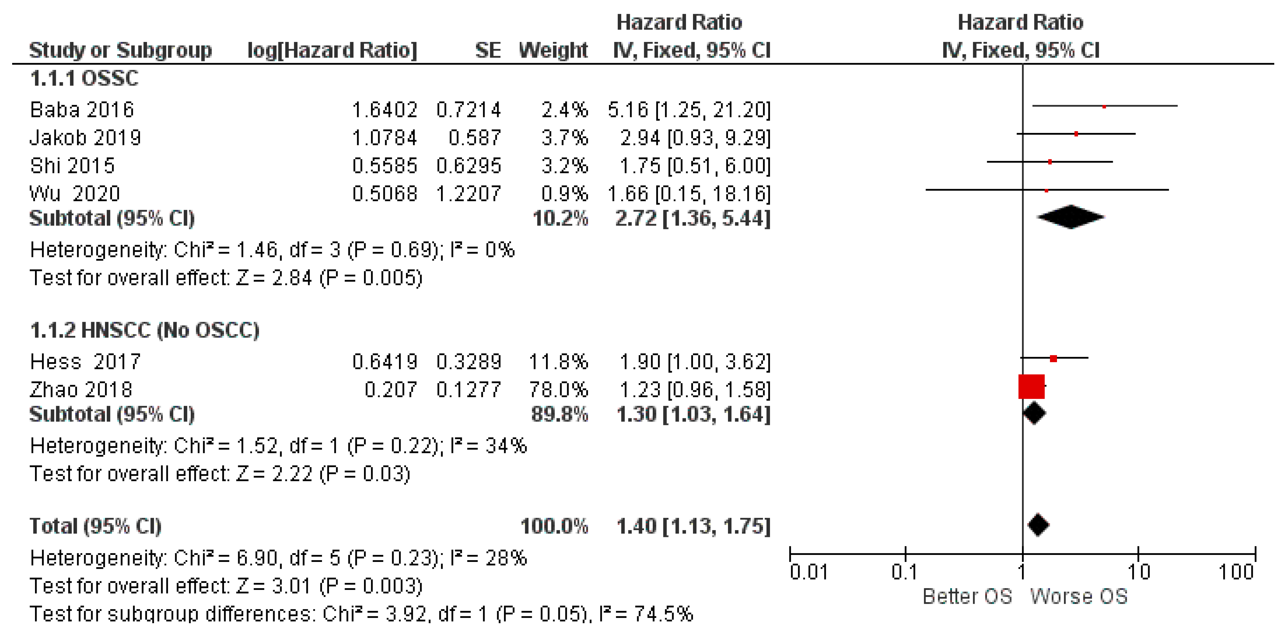 Biology 11 00651 g007 Biology 11 00651 g007