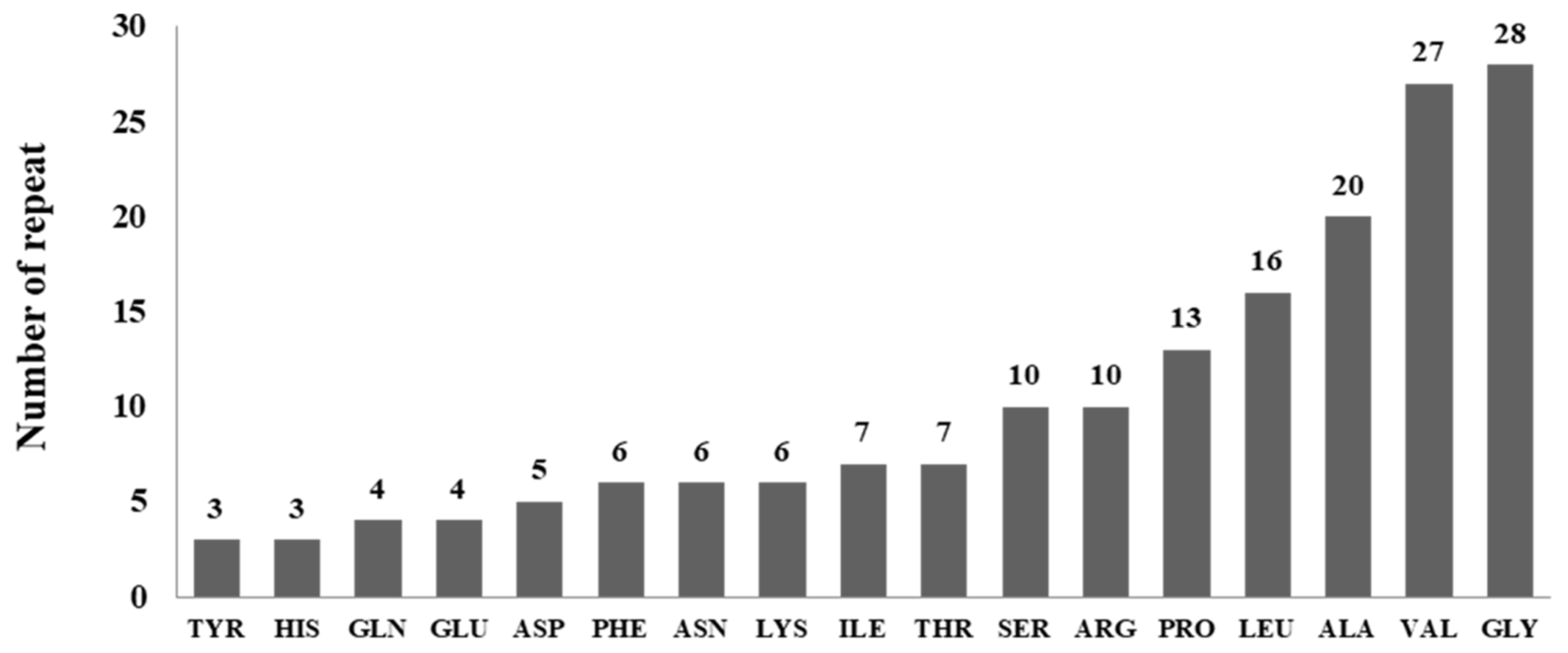 Biology 11 00652 g006