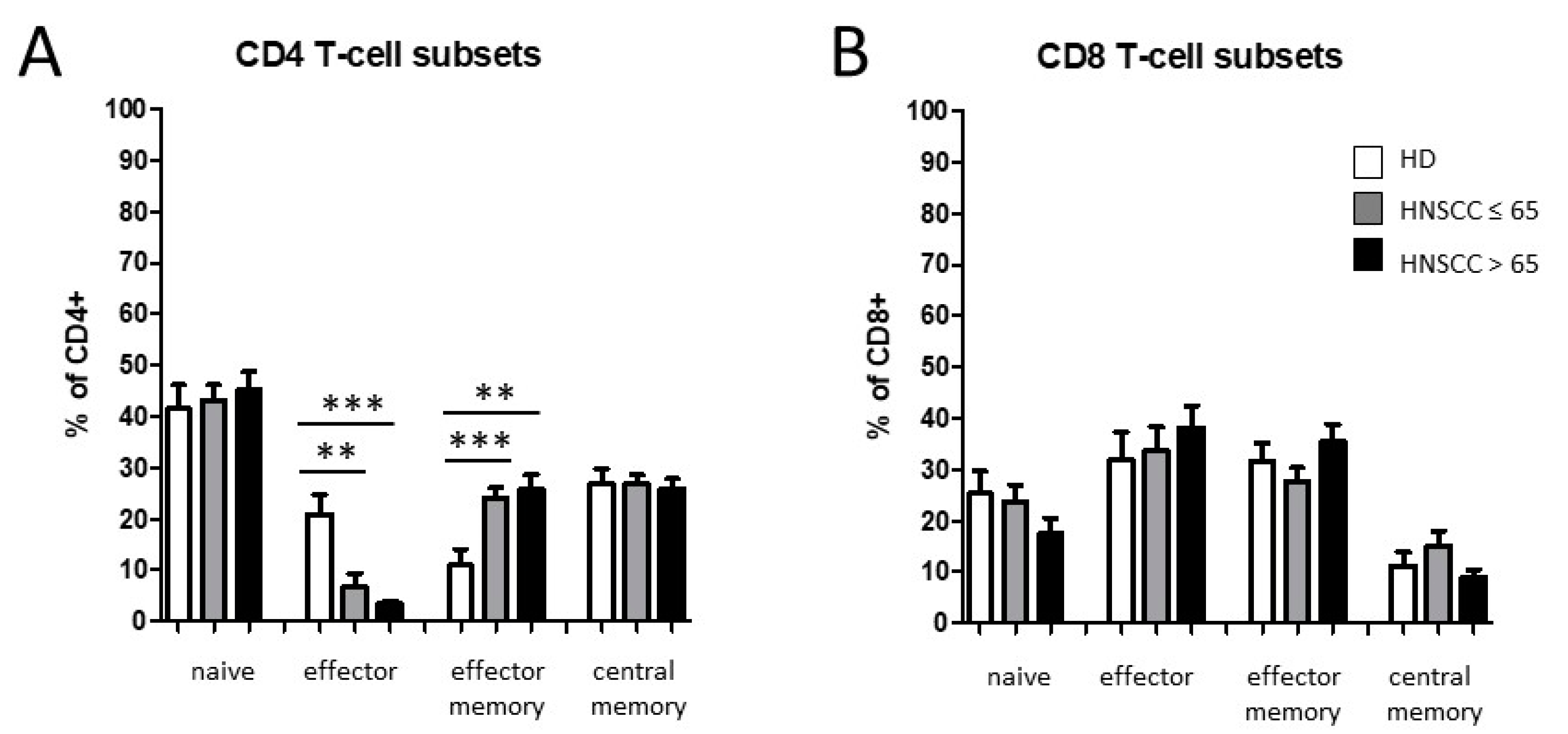 Biology 11 00658 g007