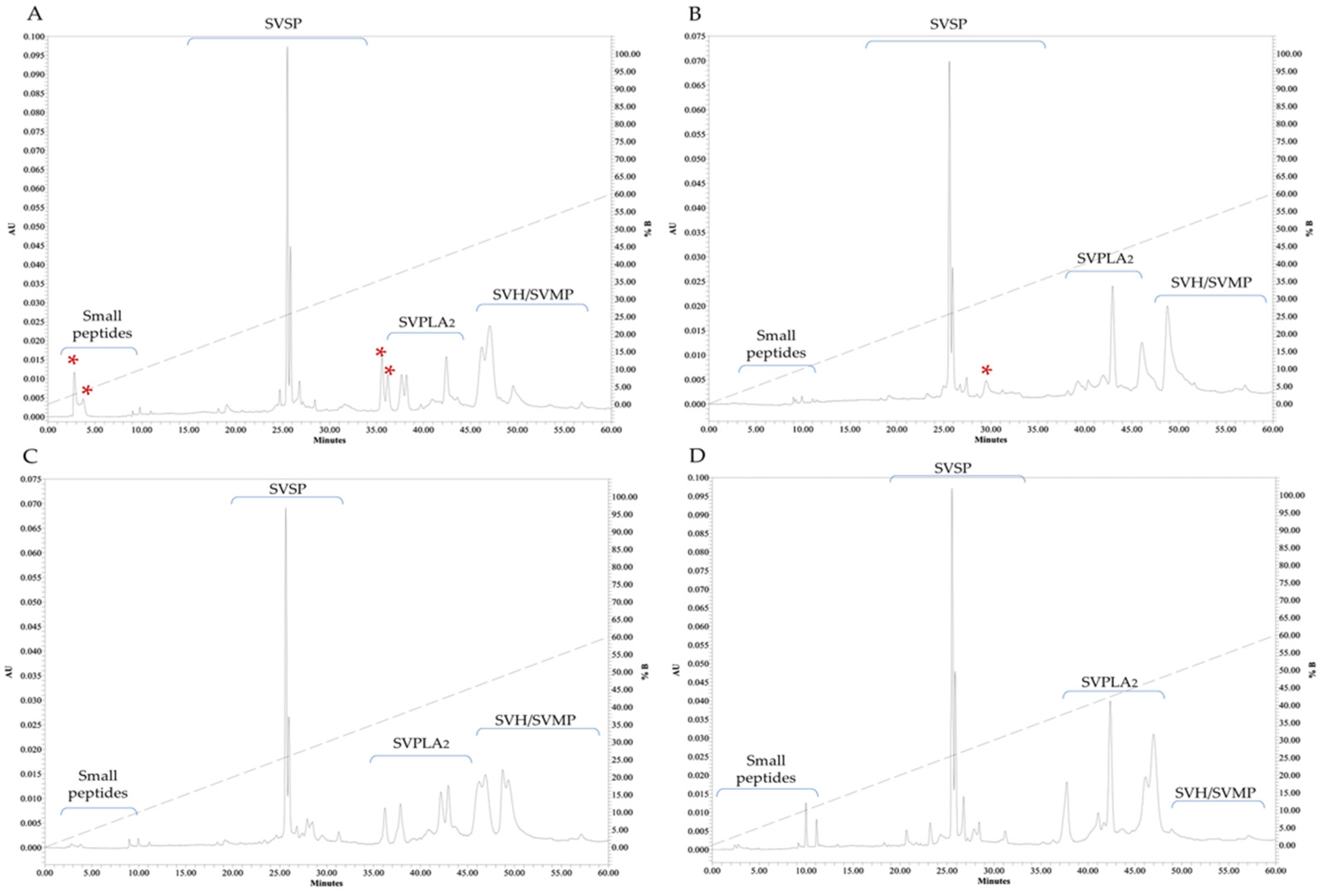 Biology 11 00661 g008 Biology 11 00661 g008