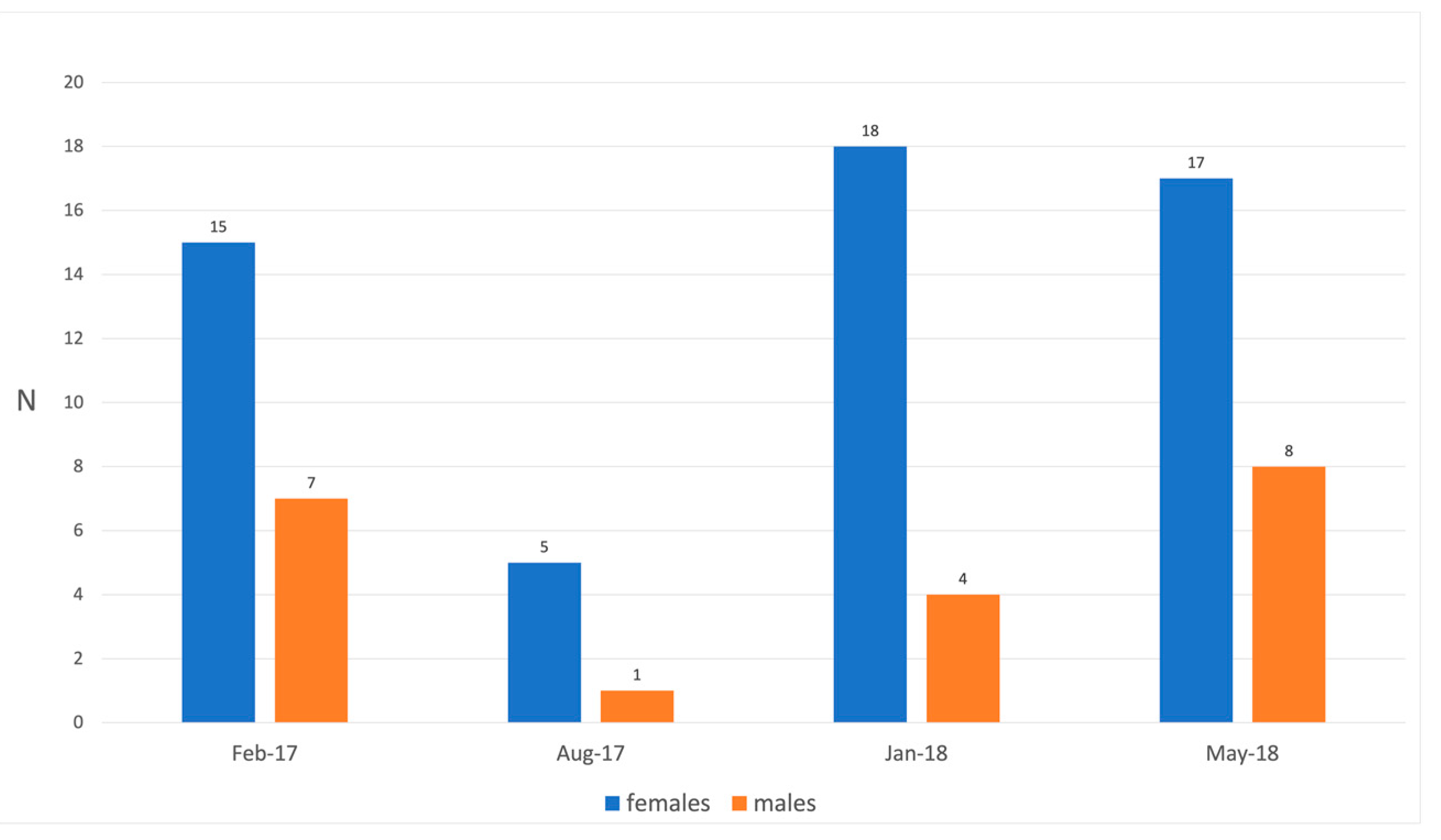 Biology 11 00663 g003 Biology 11 00663 g003