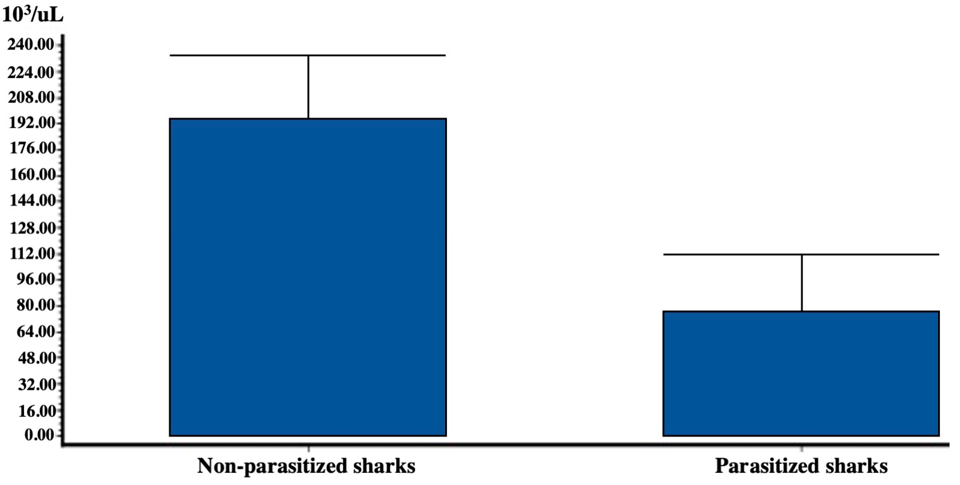 Biology 11 00663 g005 Biology 11 00663 g005