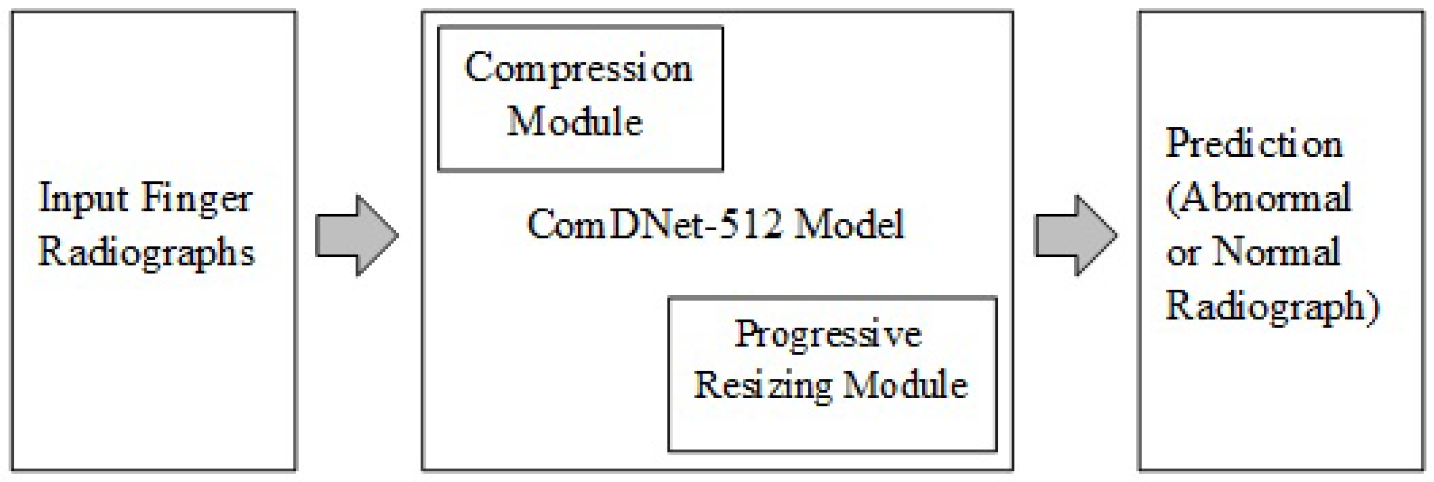 Biology 11 00665 g008