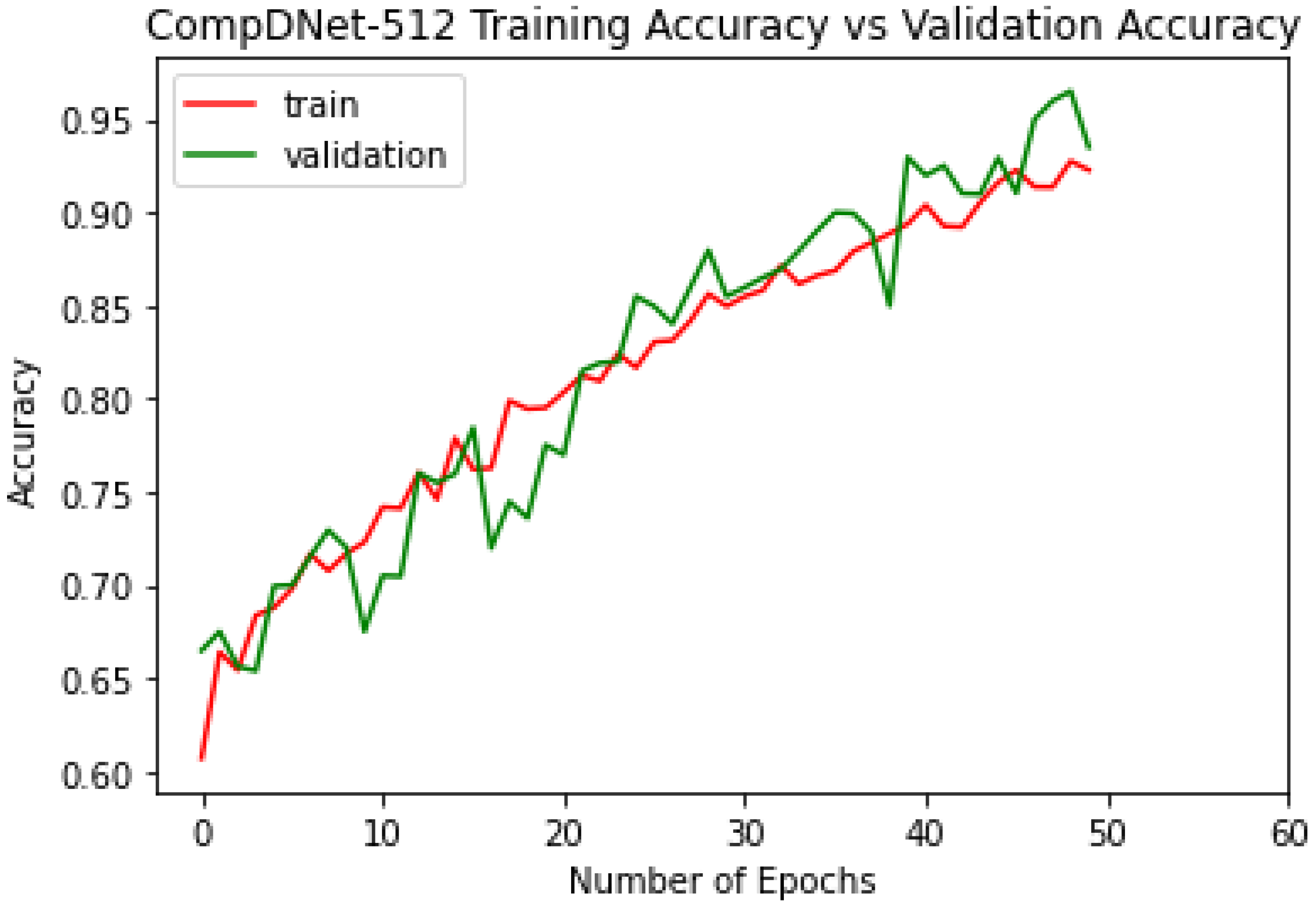 Biology 11 00665 g010