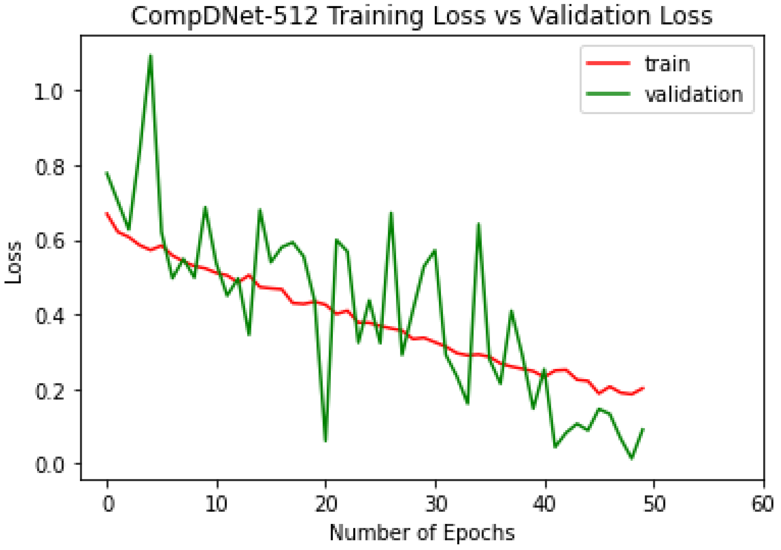 Biology 11 00665 g011