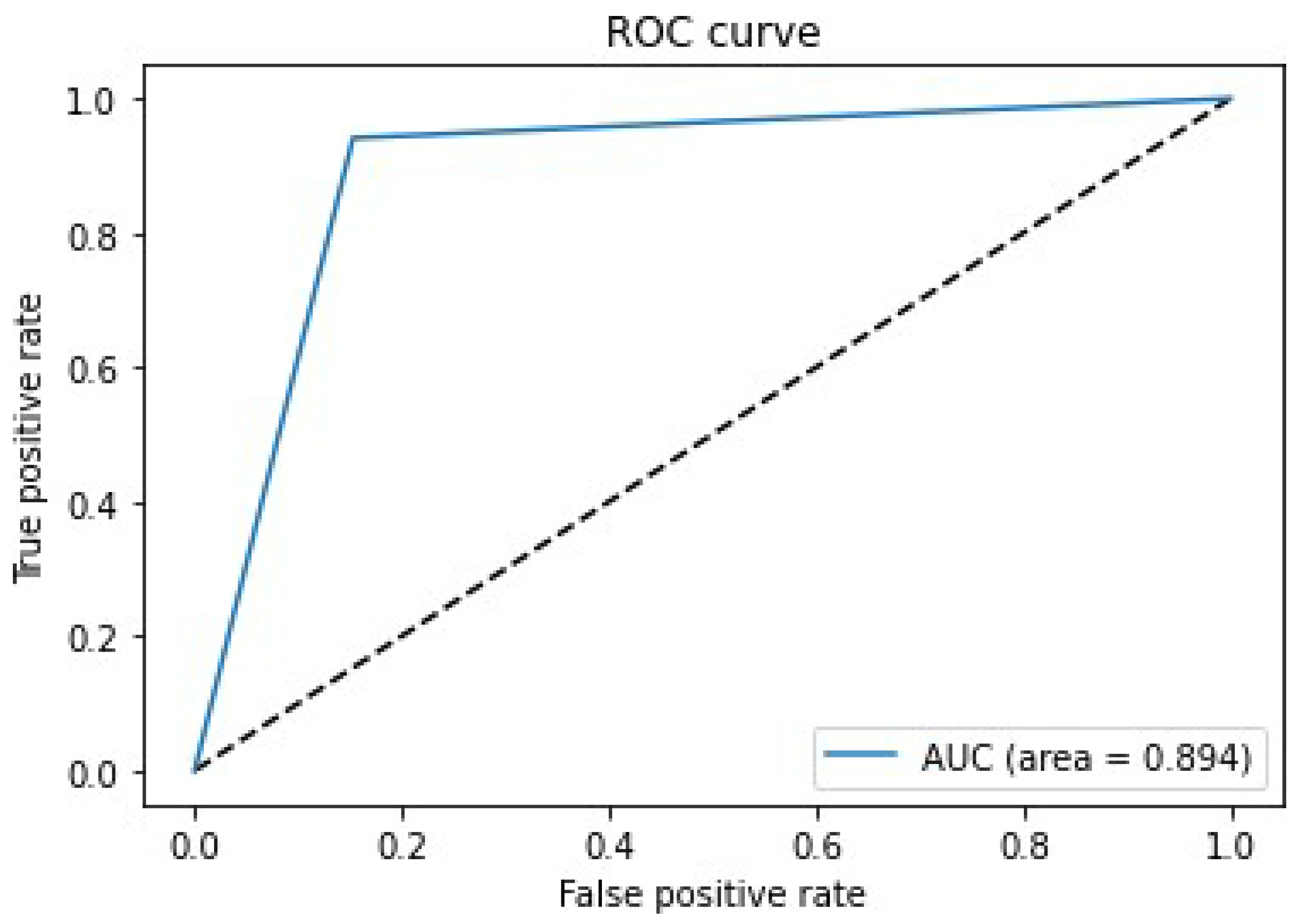 Biology 11 00665 g013